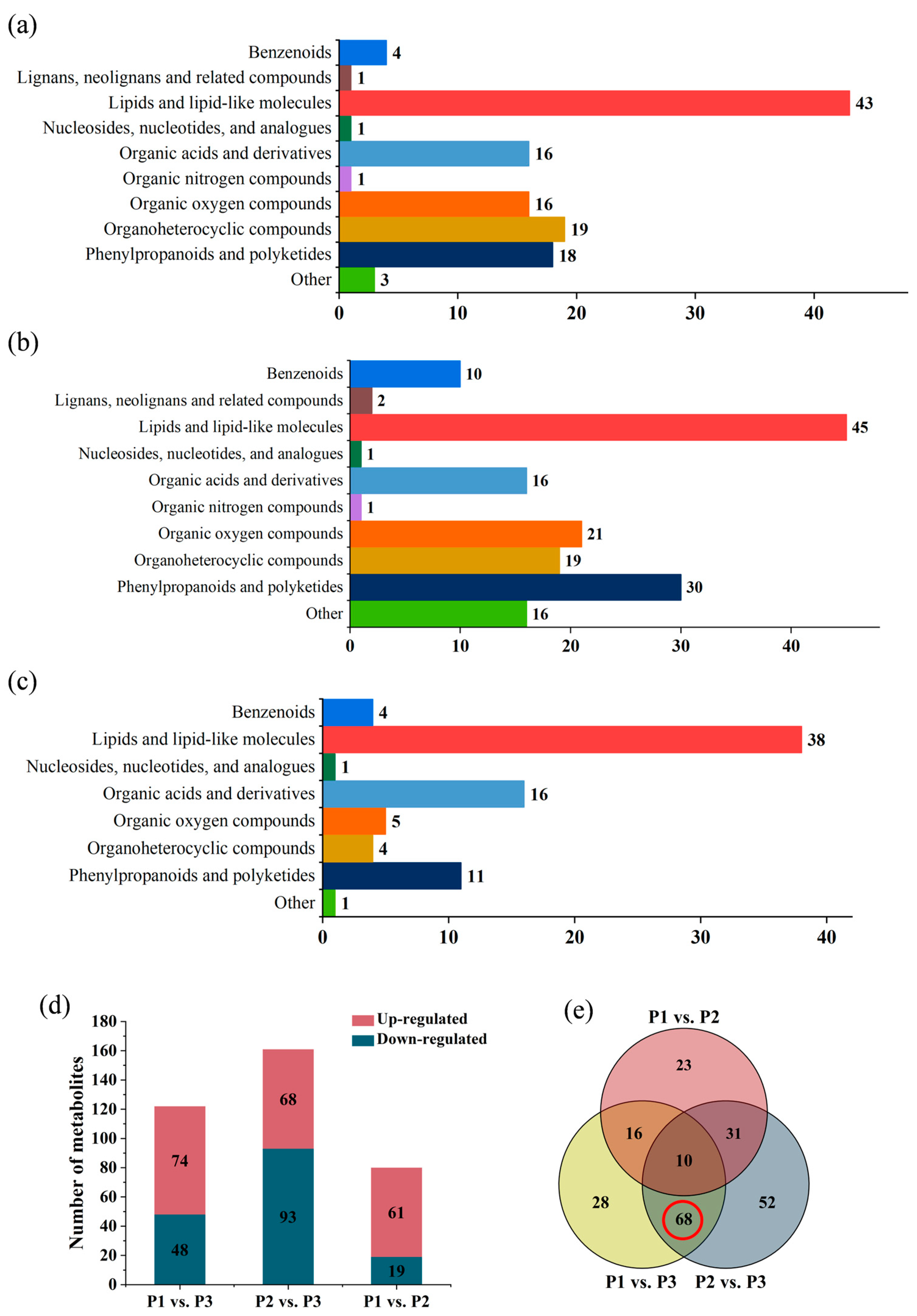 Molecules 28 07024 g007