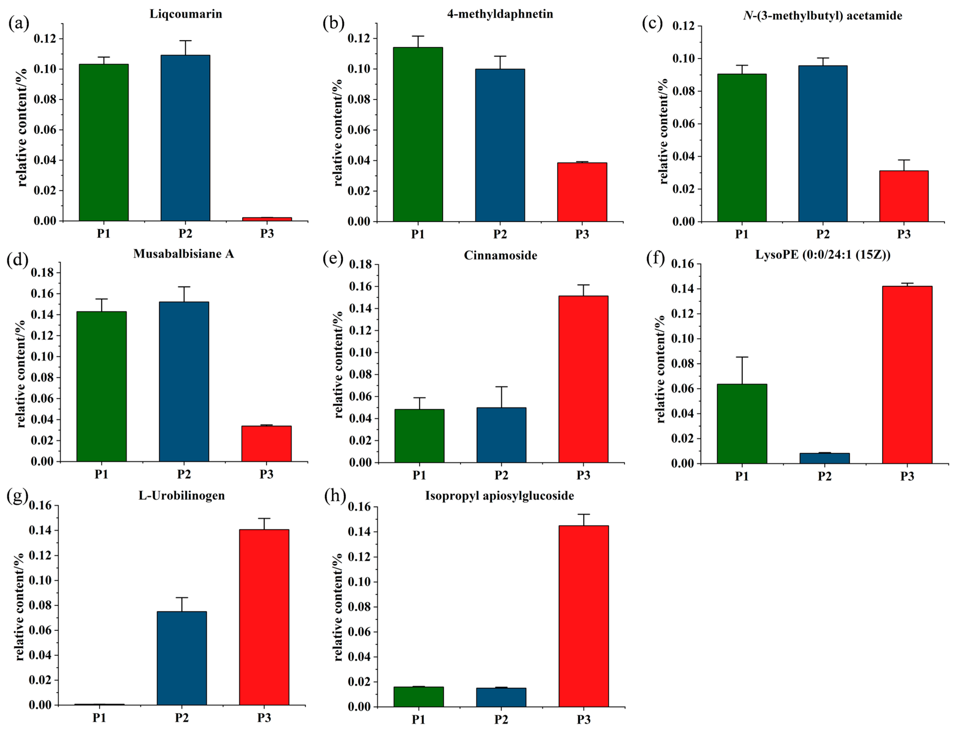 Molecules 28 07024 g008