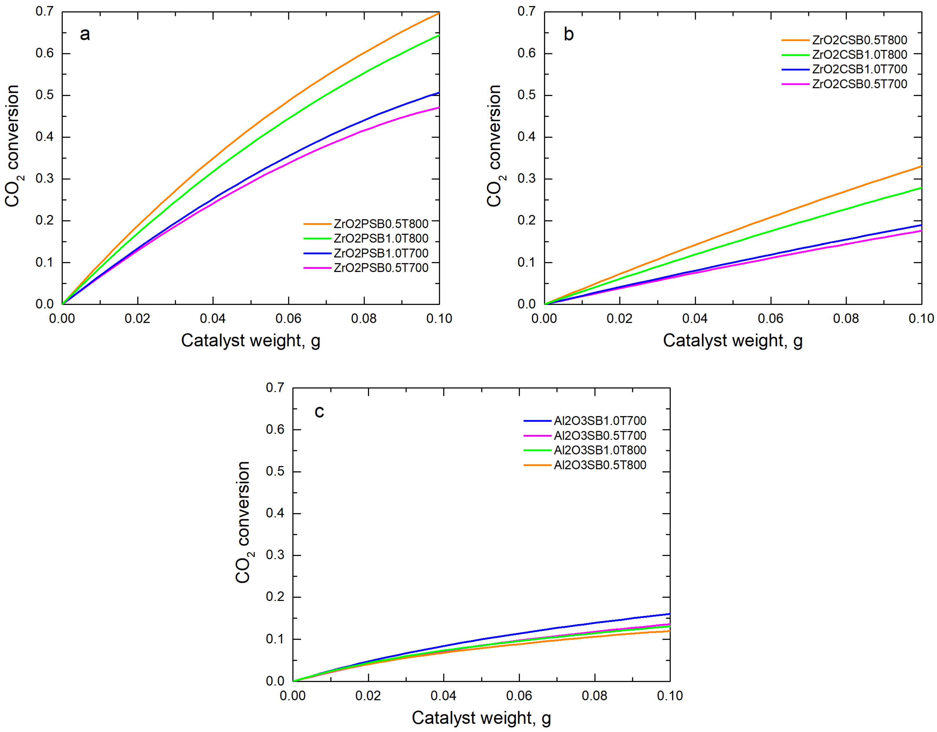 Molecules 28 07026 g001