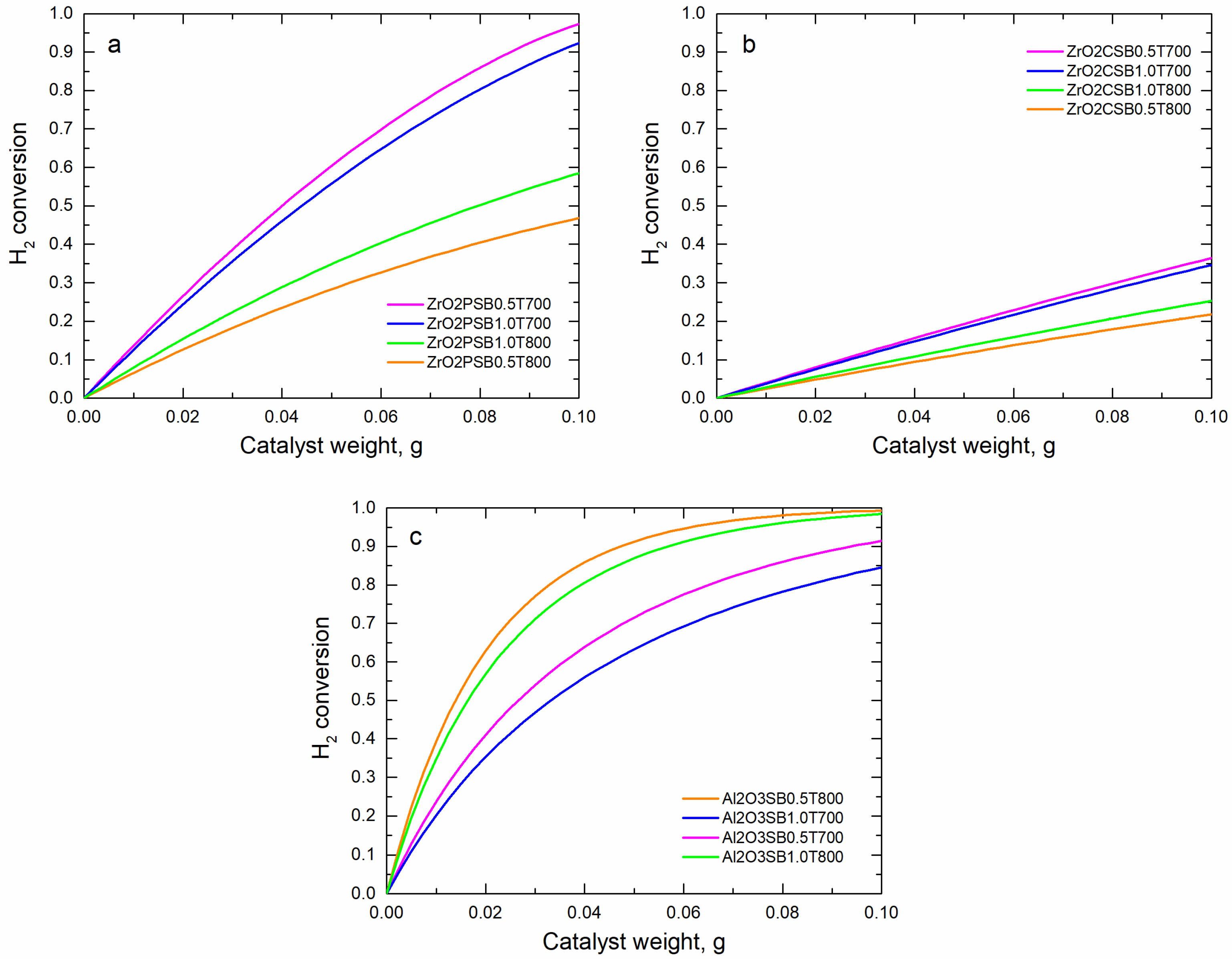 Molecules 28 07026 g002