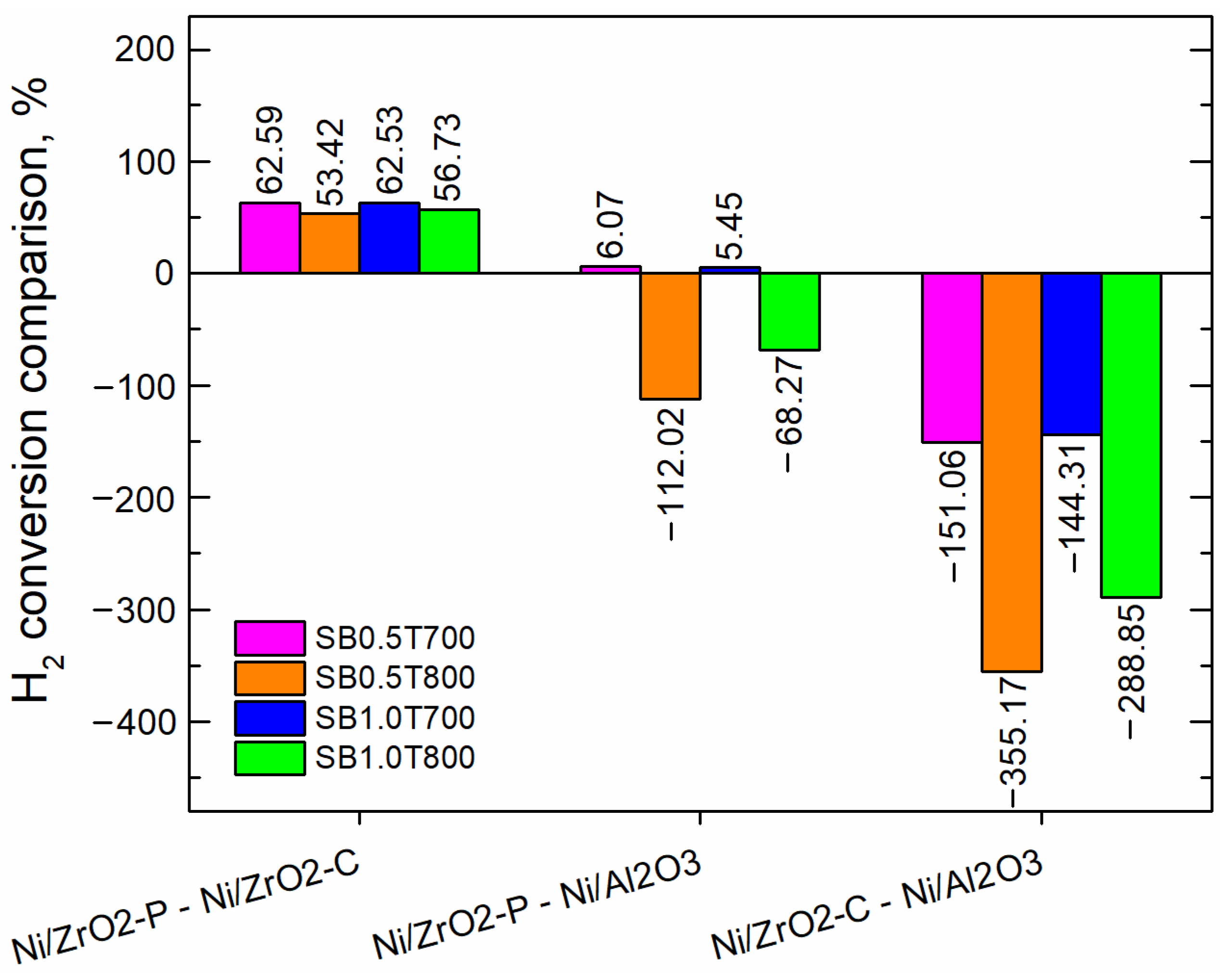 Molecules 28 07026 g004