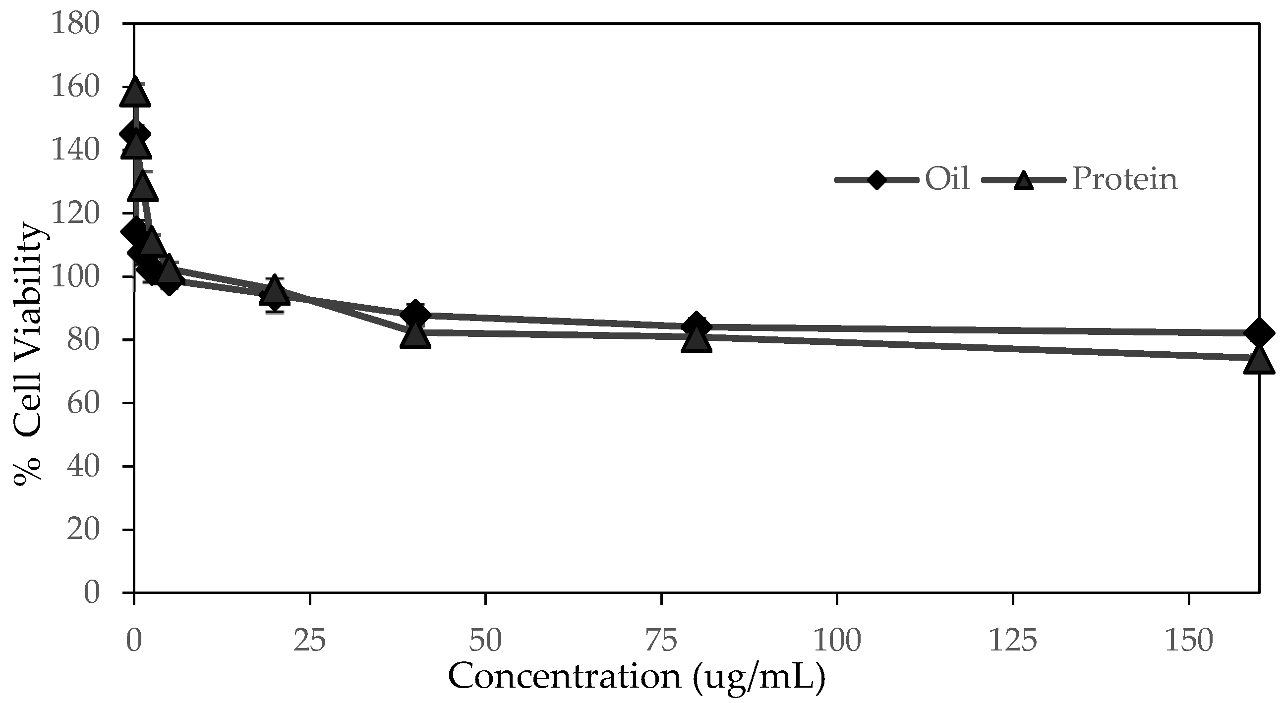 Molecules 28 07032 g002