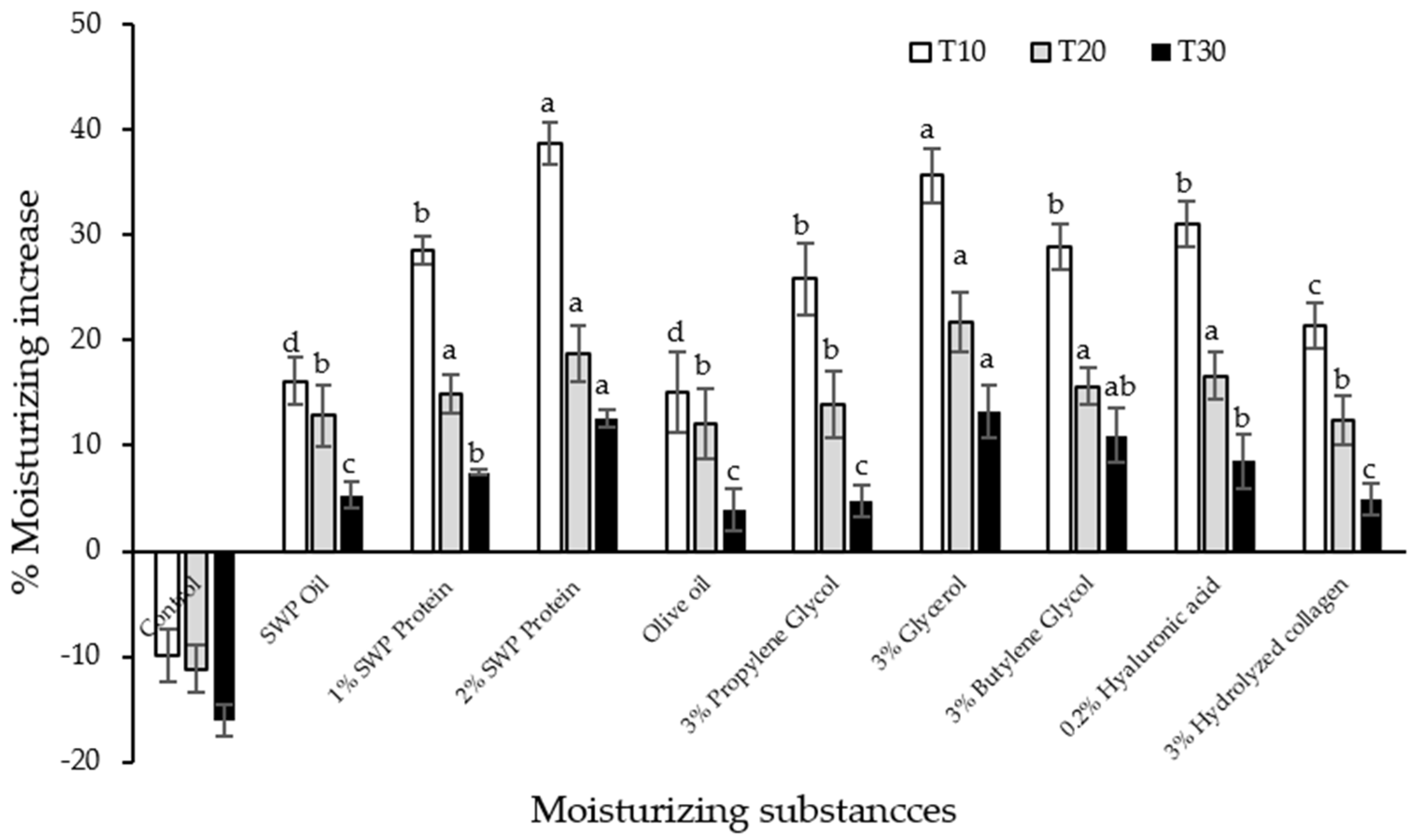Molecules 28 07032 g003