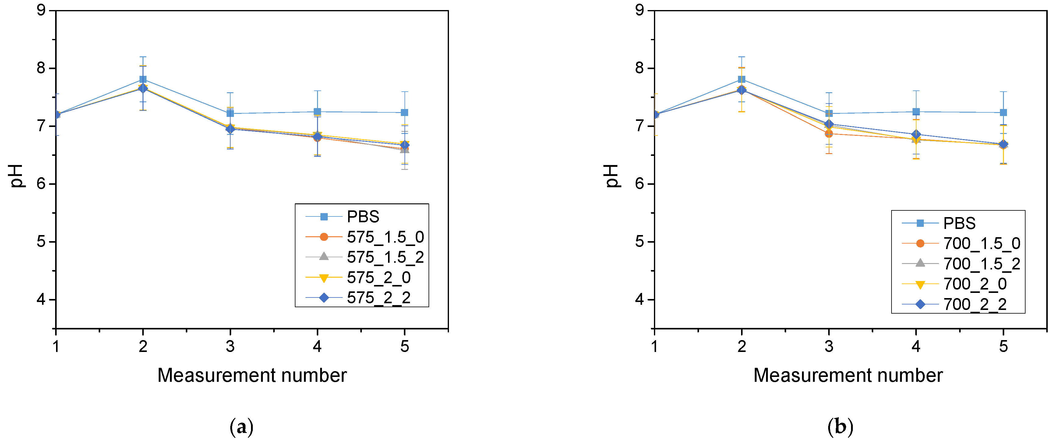 Molecules 28 07035 g005
