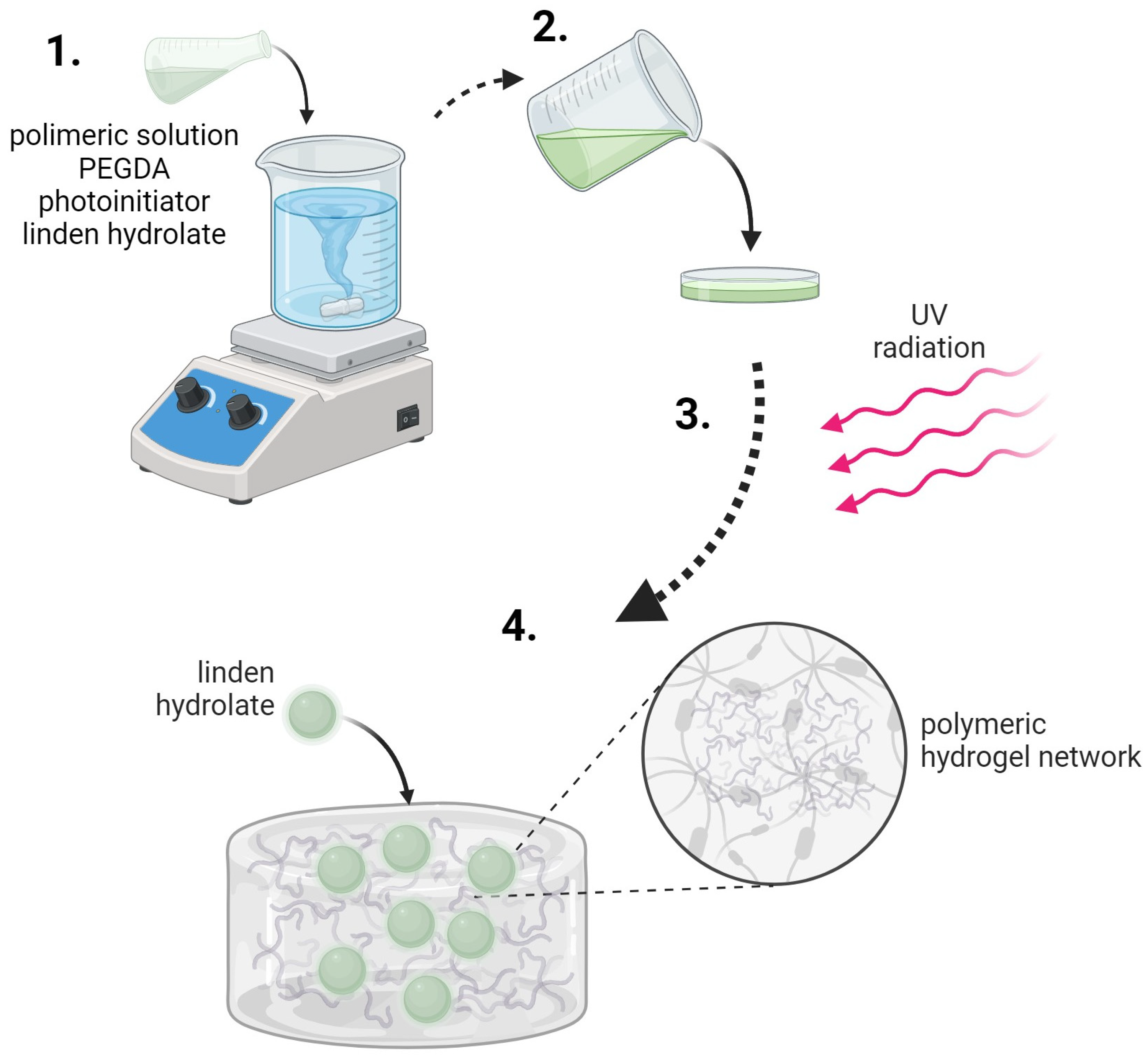 Molecules 28 07035 g014