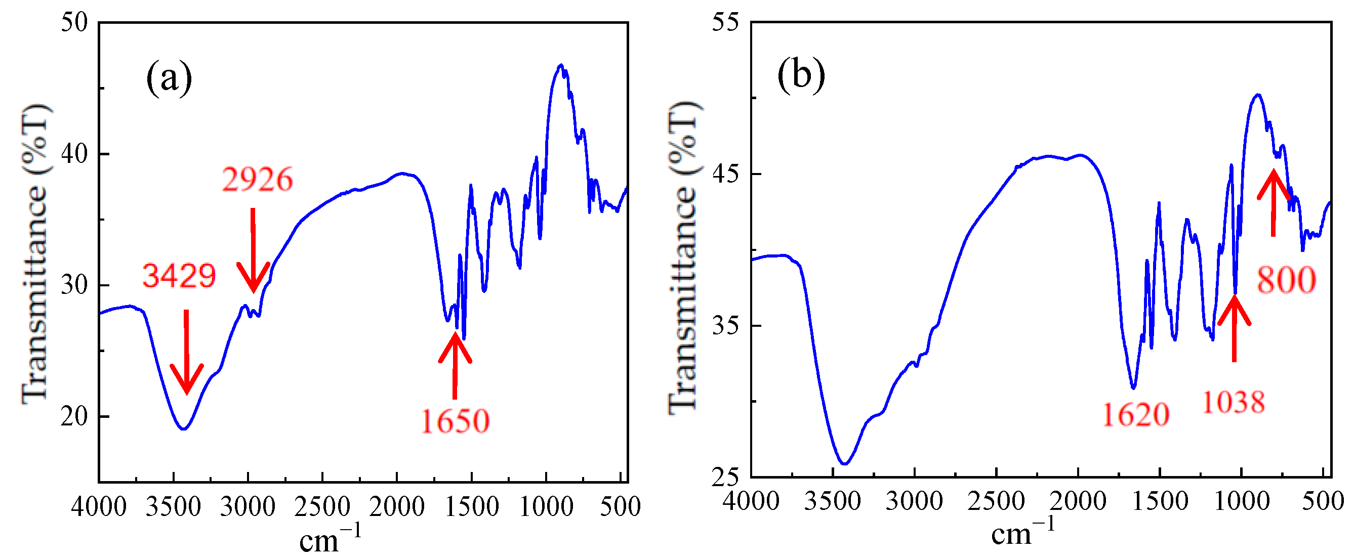 Molecules 28 07036 g003