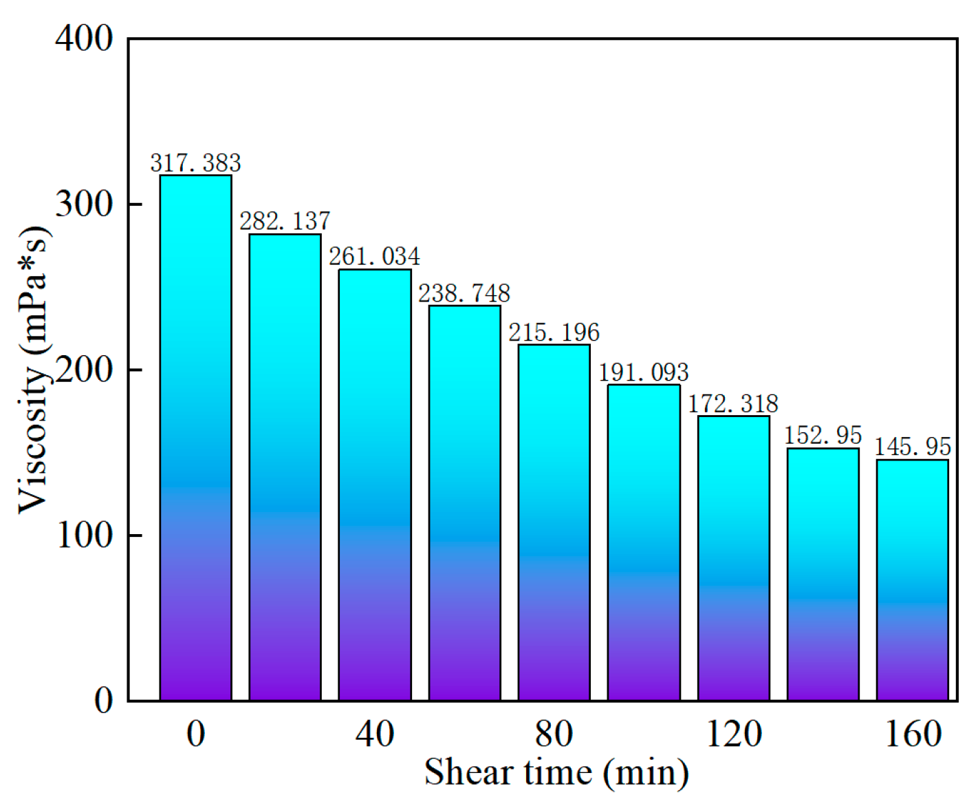 Molecules 28 07036 g007