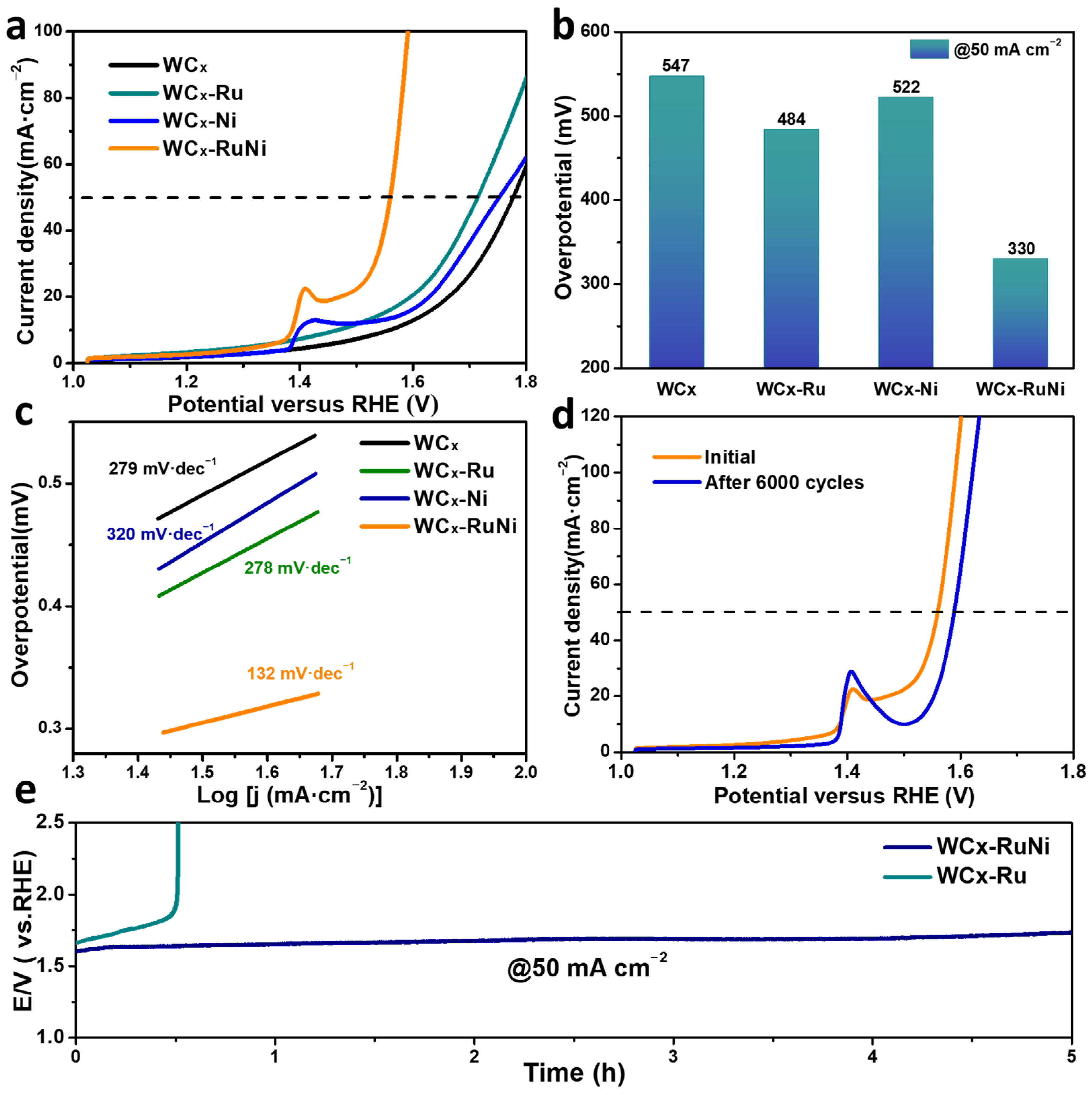 Molecules 28 07040 g003