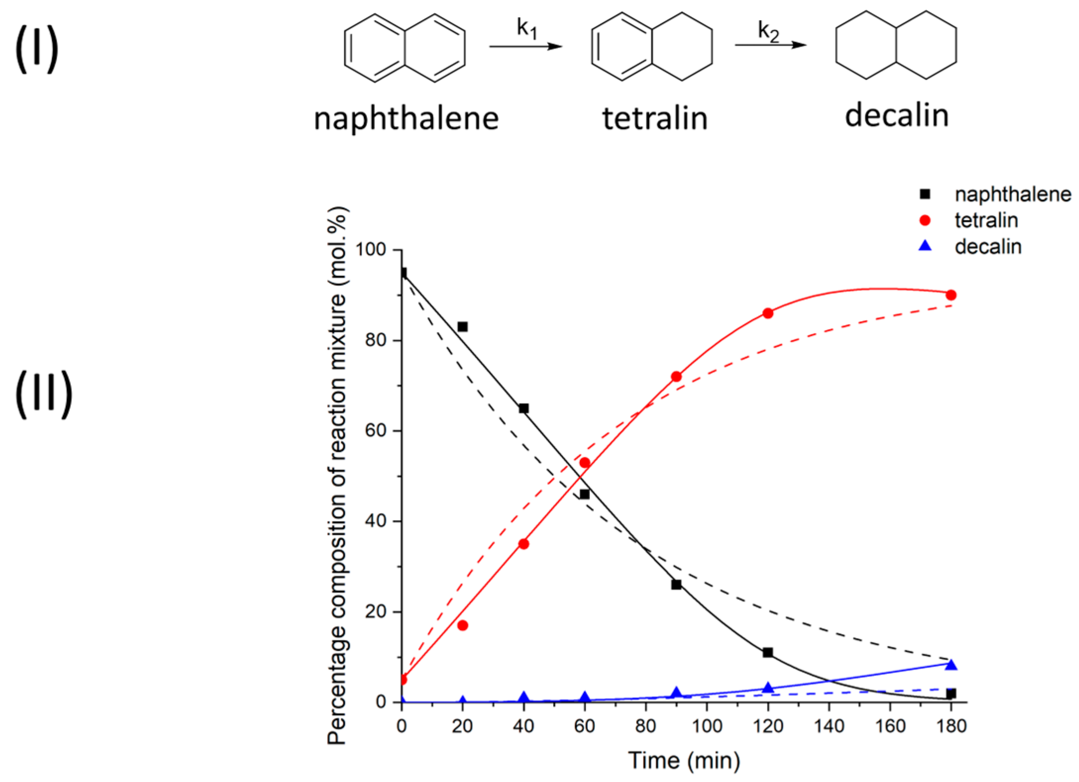 Molecules 28 07041 g001