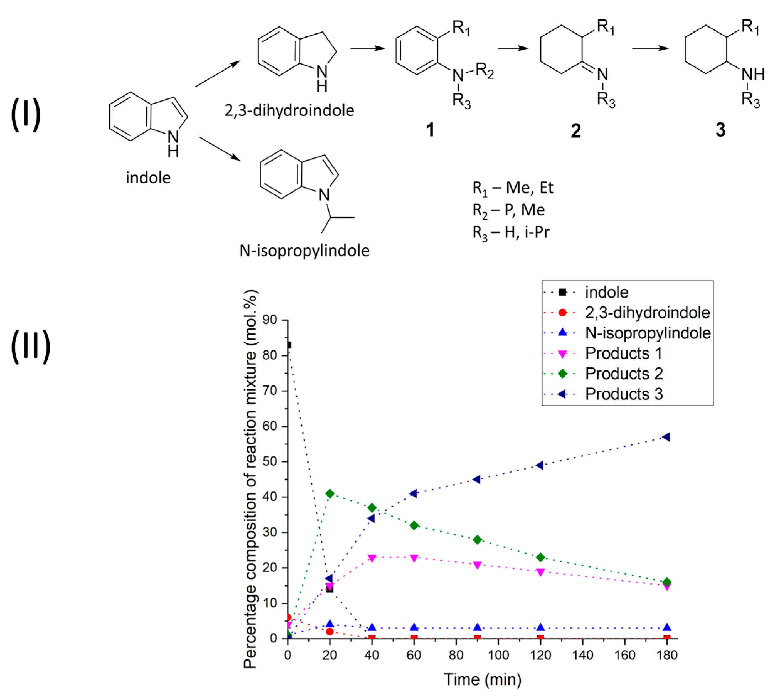 Molecules 28 07041 g003
