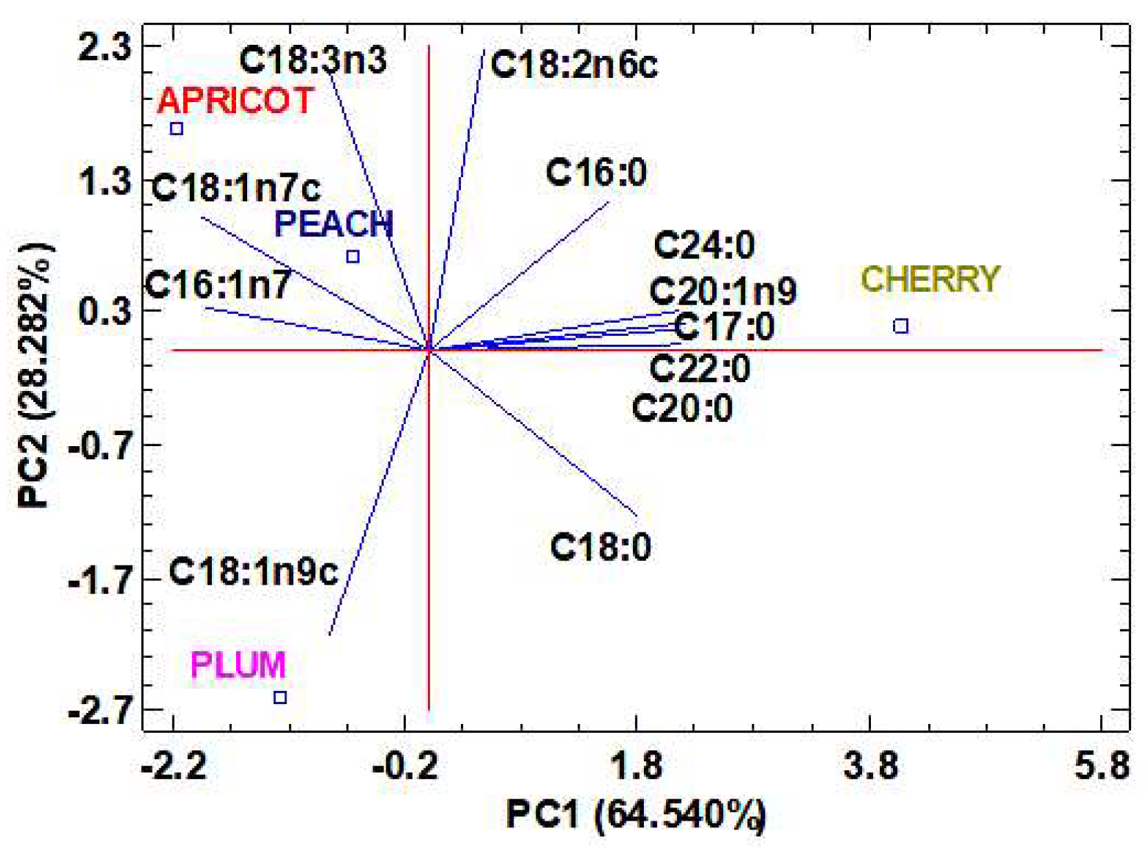 Molecules 28 07045 g001
