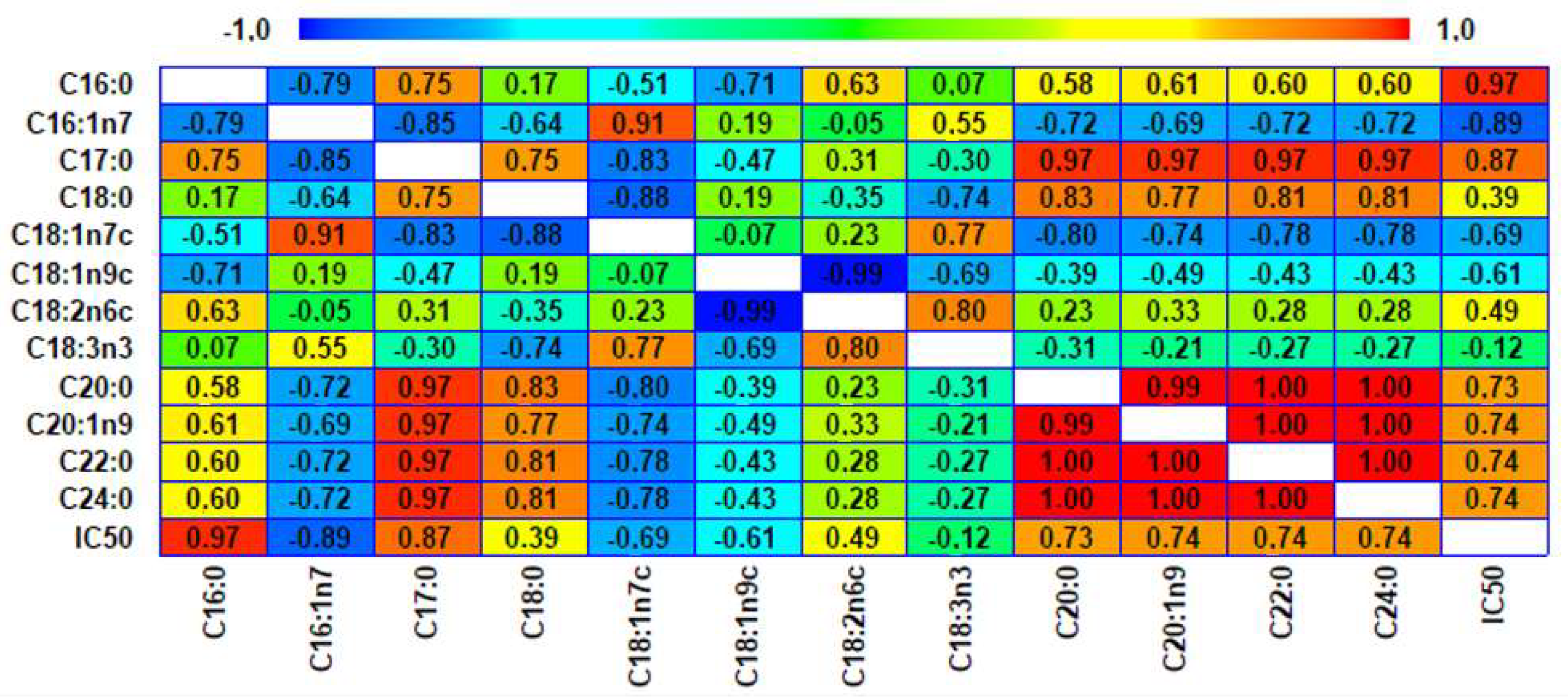 Molecules 28 07045 g002