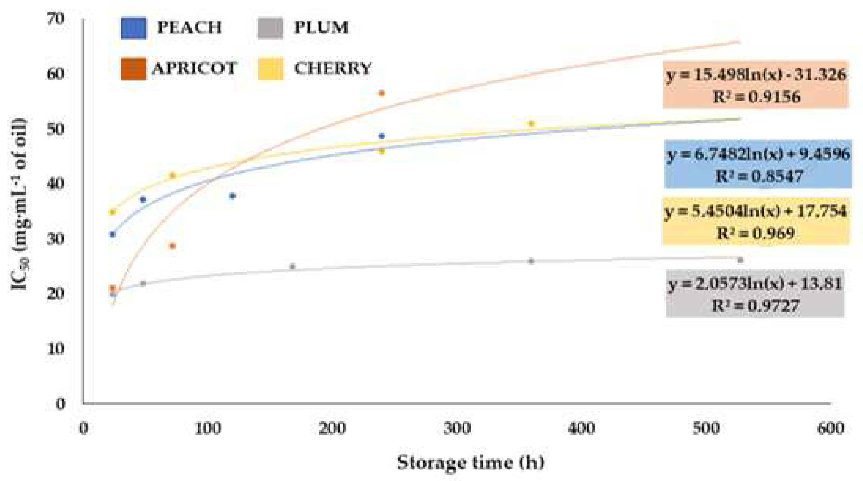 Molecules 28 07045 g003