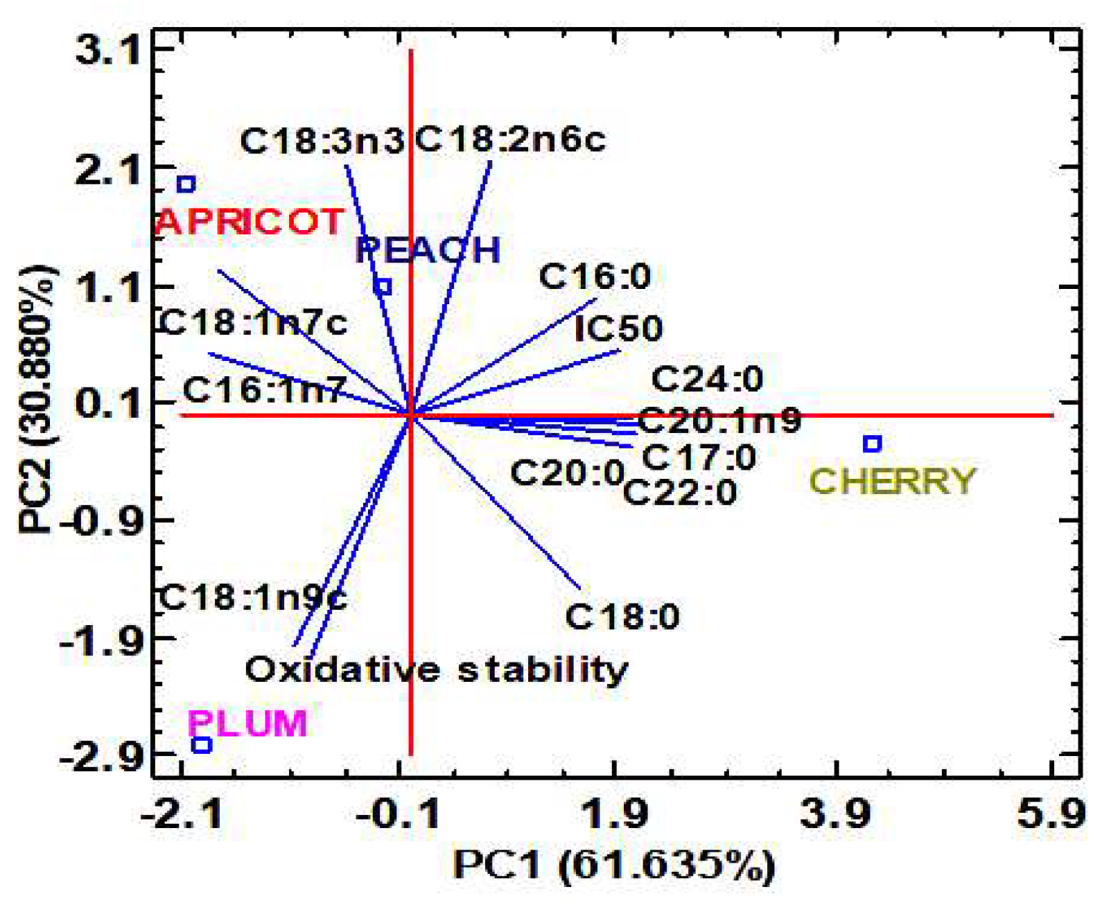 Molecules 28 07045 g004