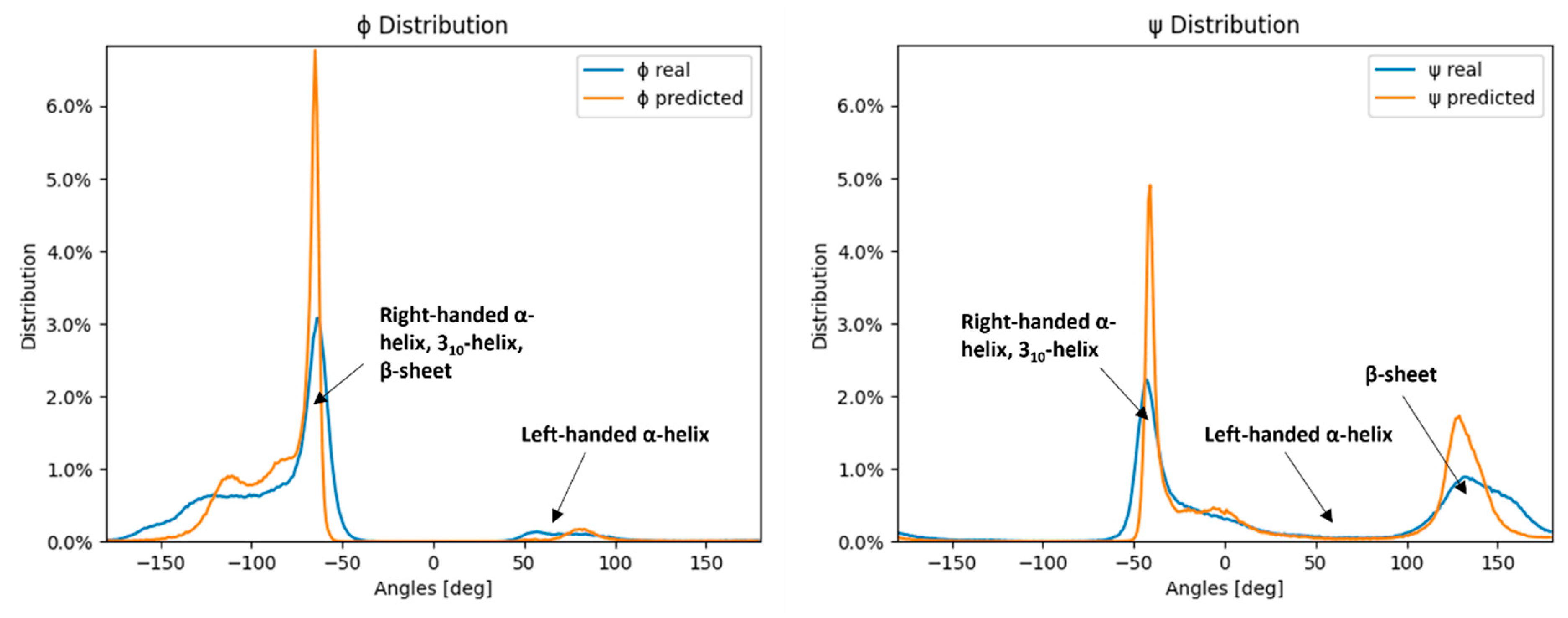 Molecules 28 07046 g002
