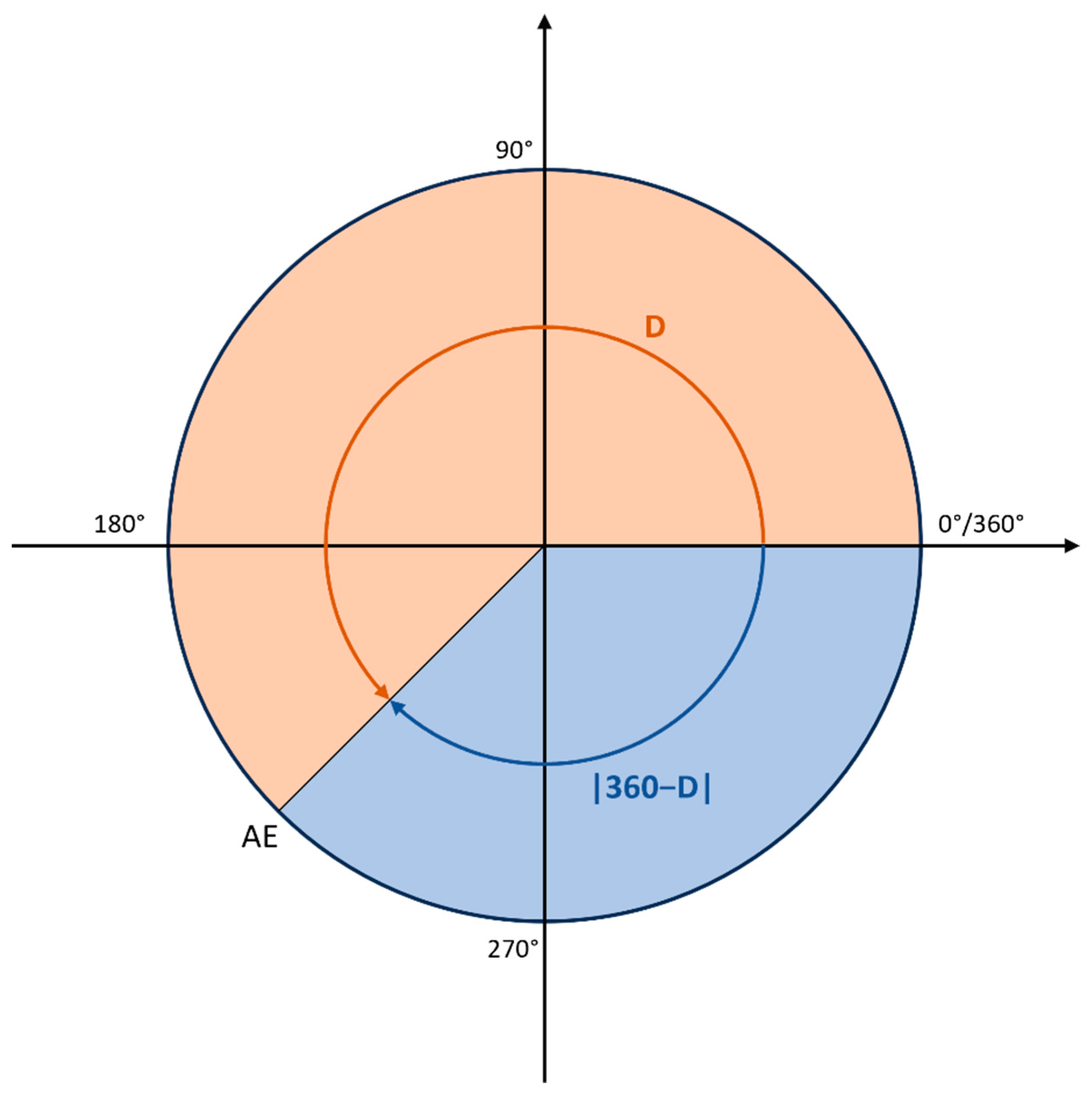 Molecules 28 07046 g008