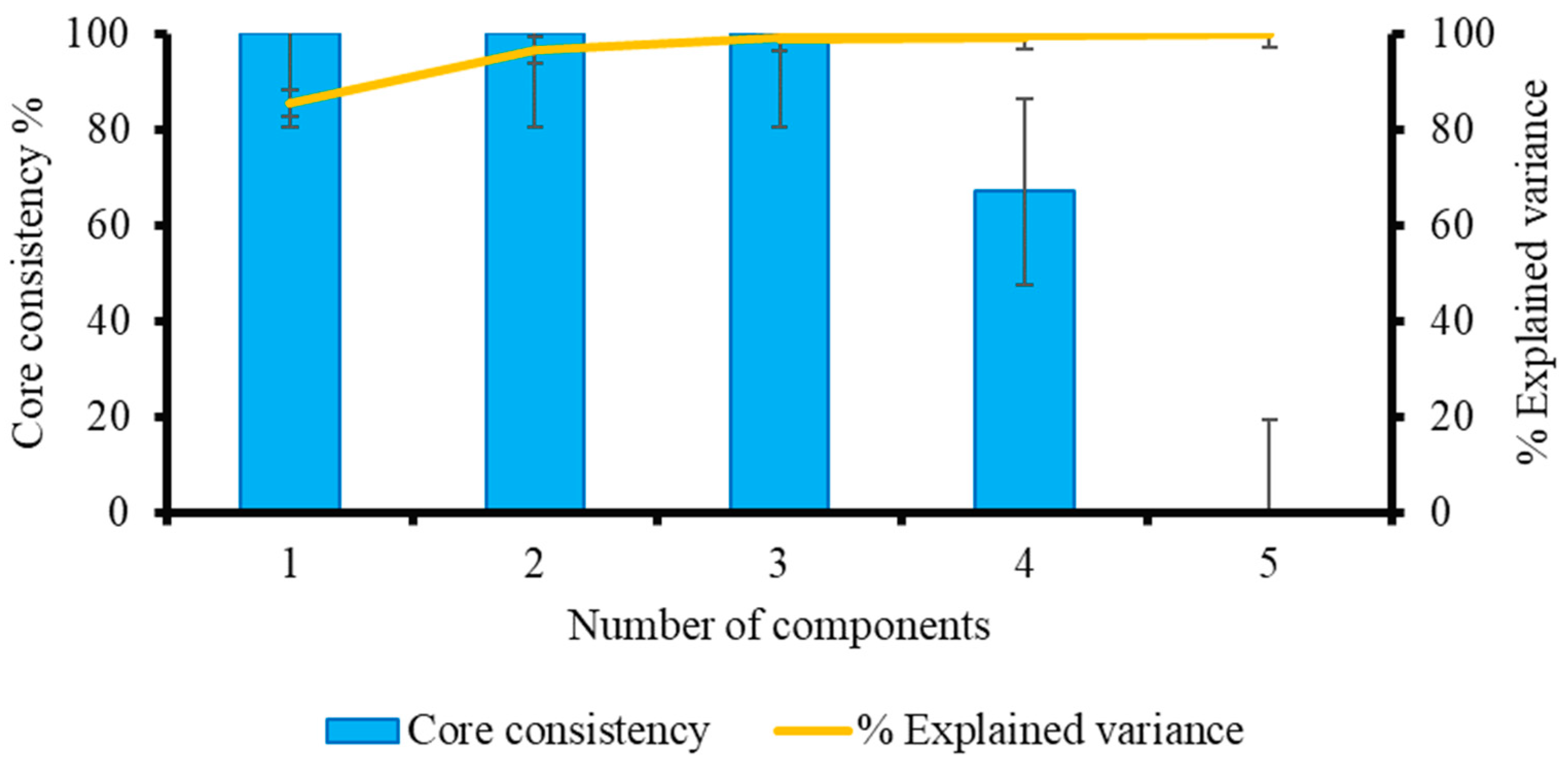 Molecules 28 07048 g003