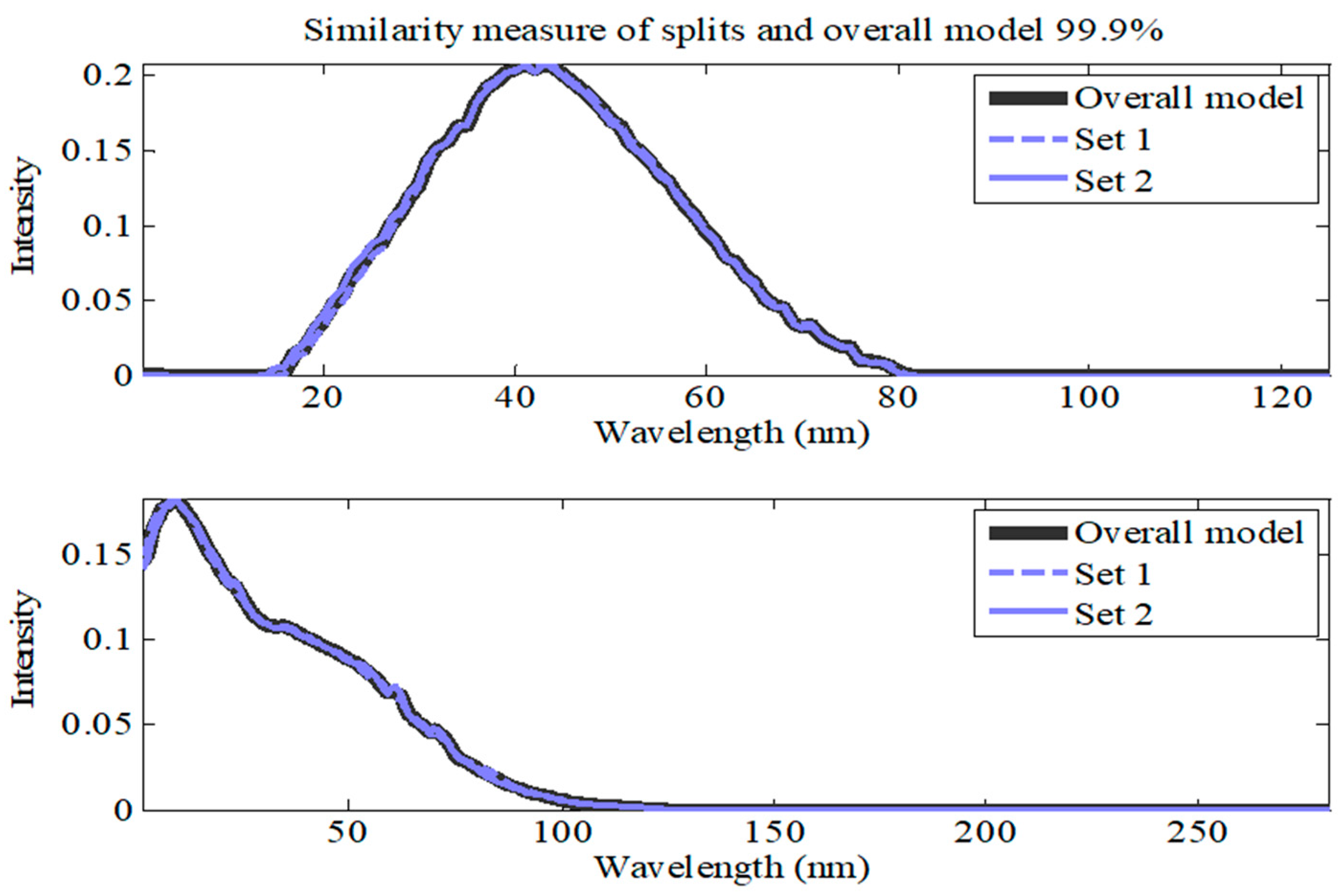 Molecules 28 07048 g004