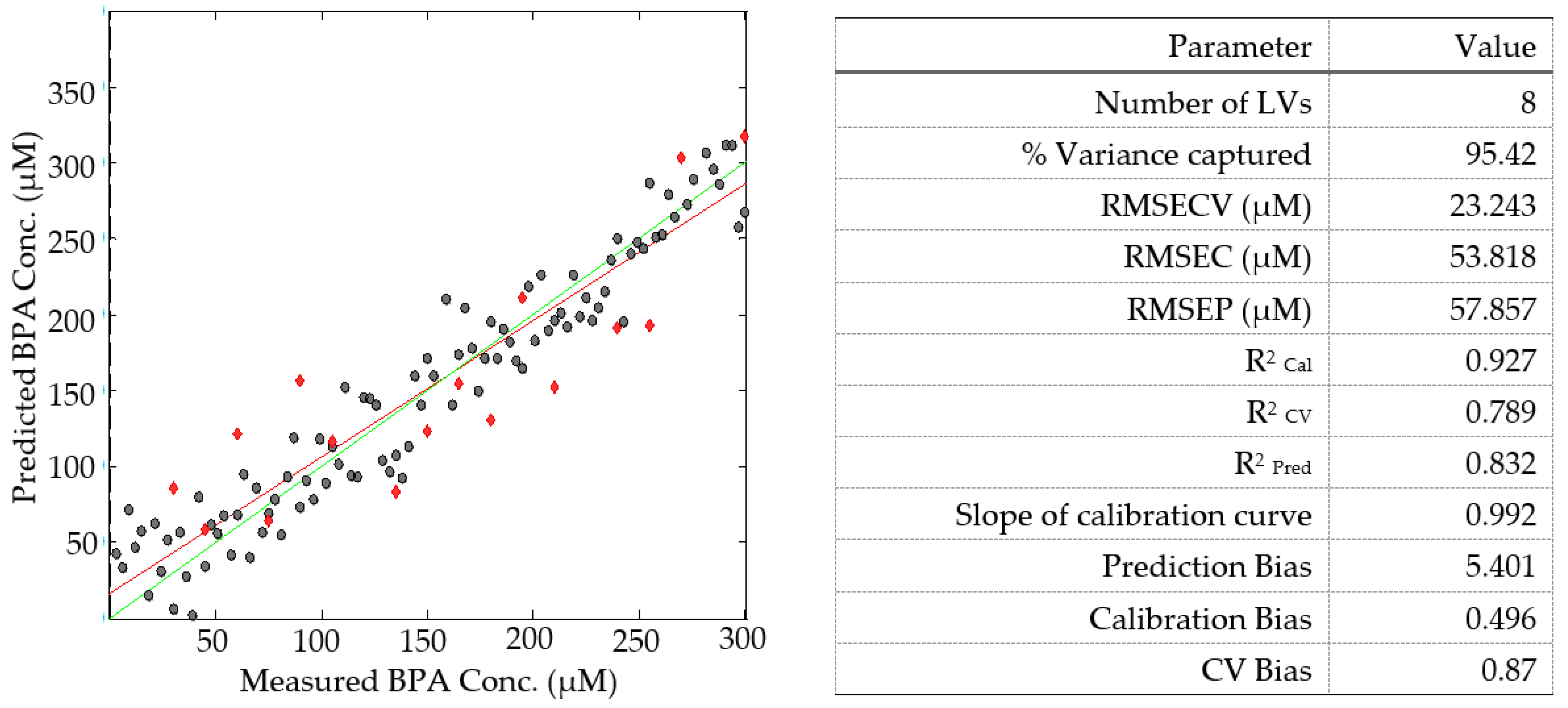 Molecules 28 07048 g008