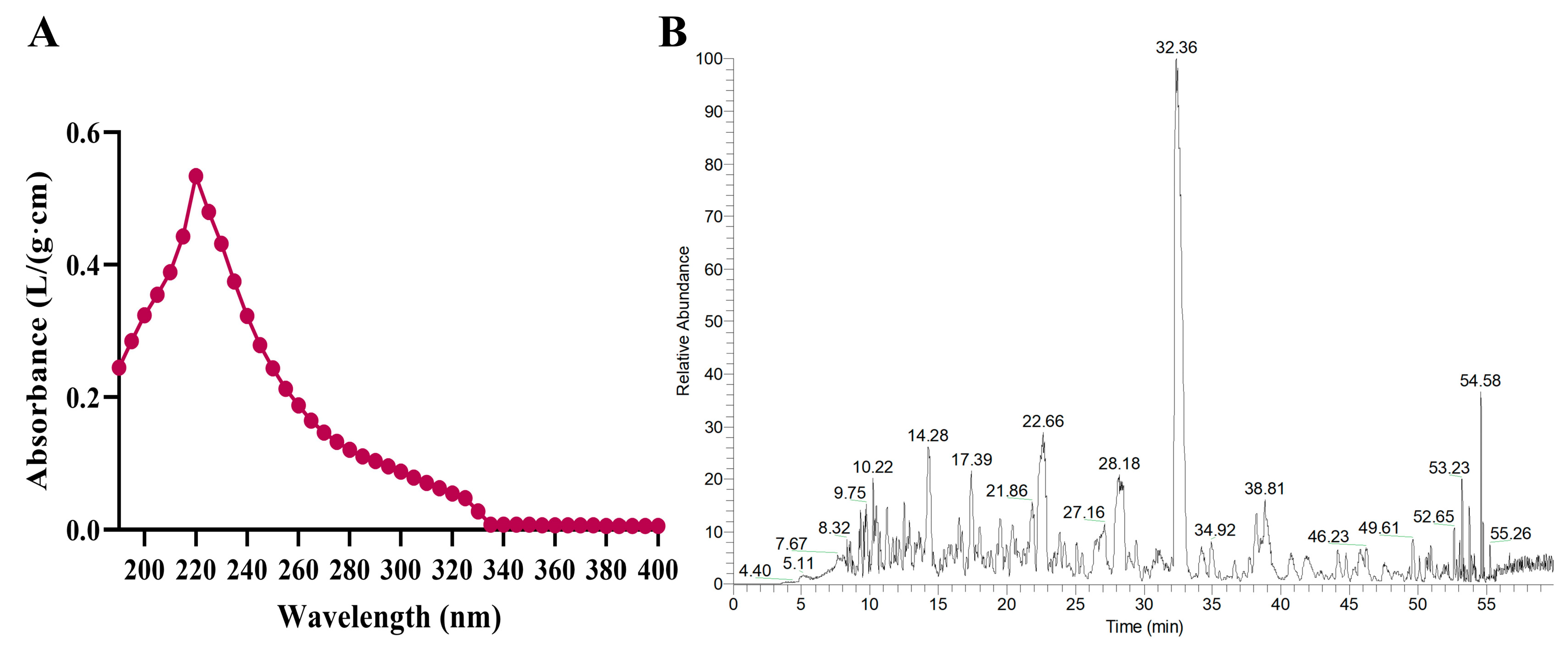 Molecules 28 07049 g001