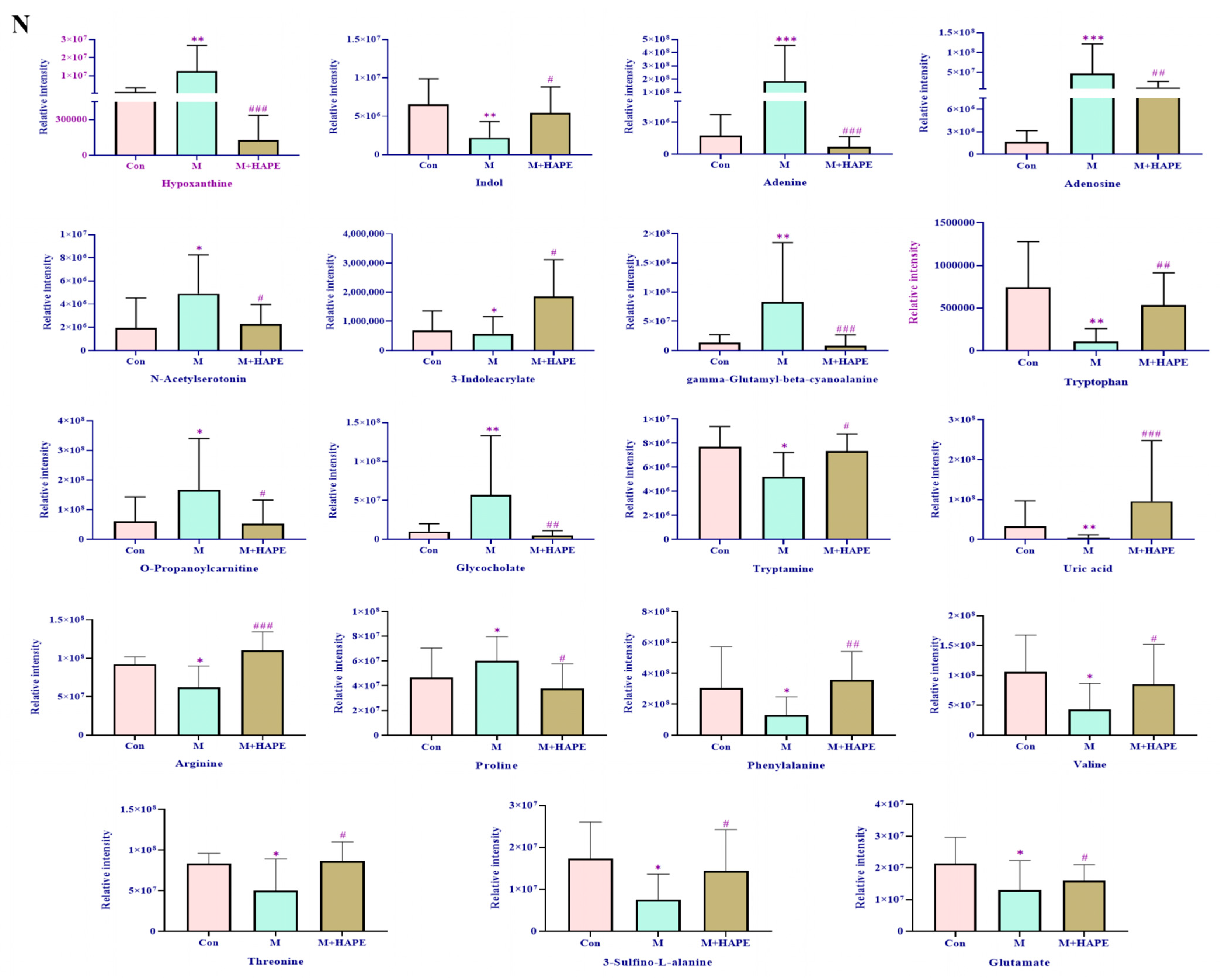 Molecules 28 07049 g005c