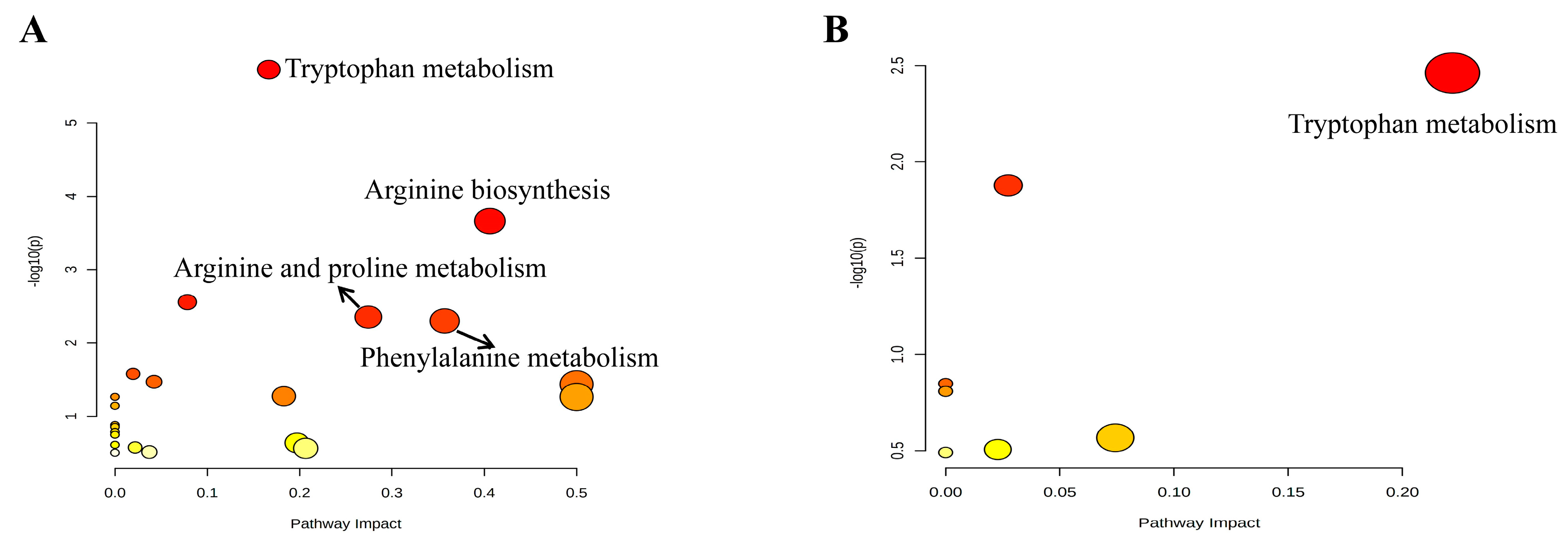 Molecules 28 07049 g006