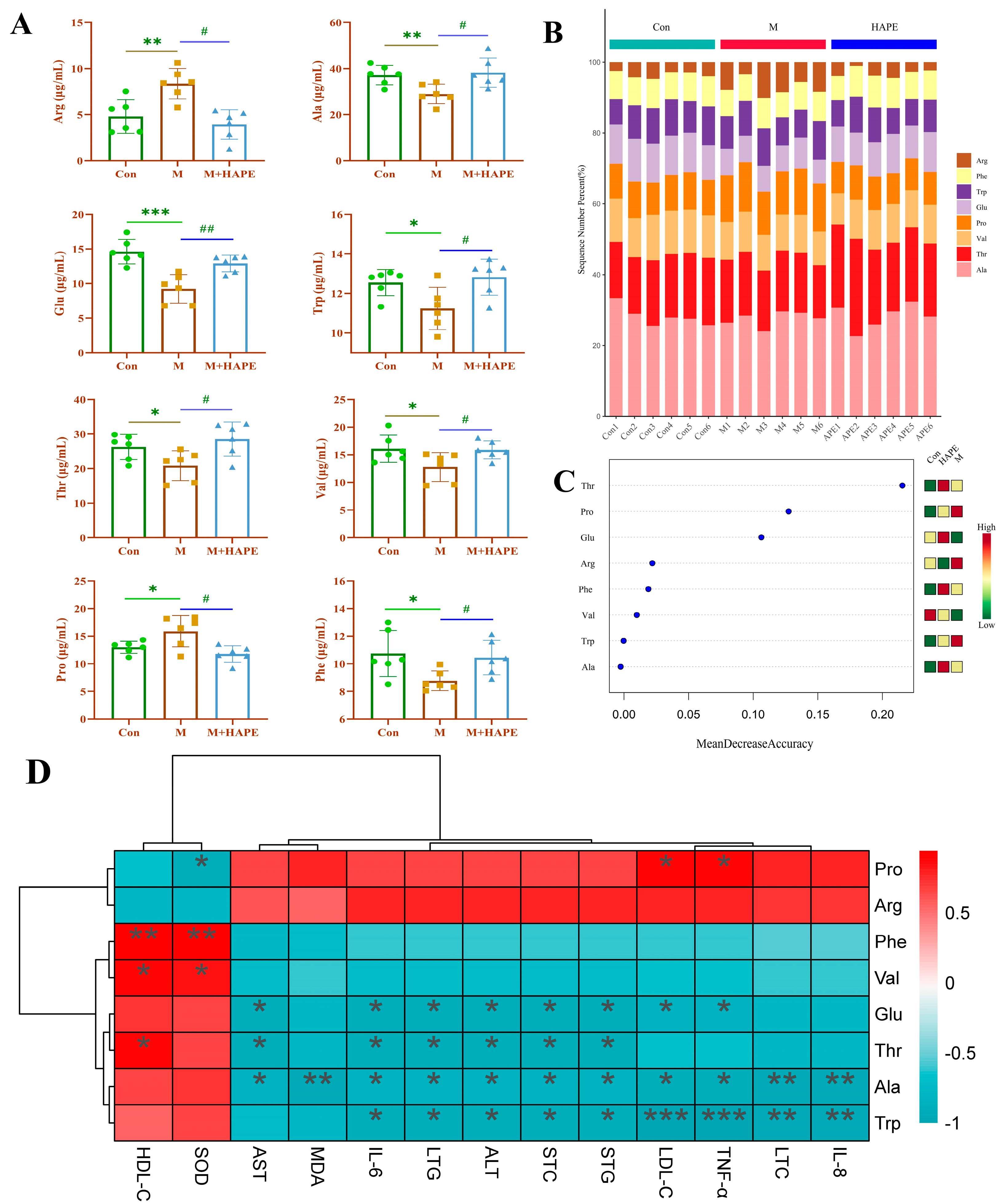 Molecules 28 07049 g007