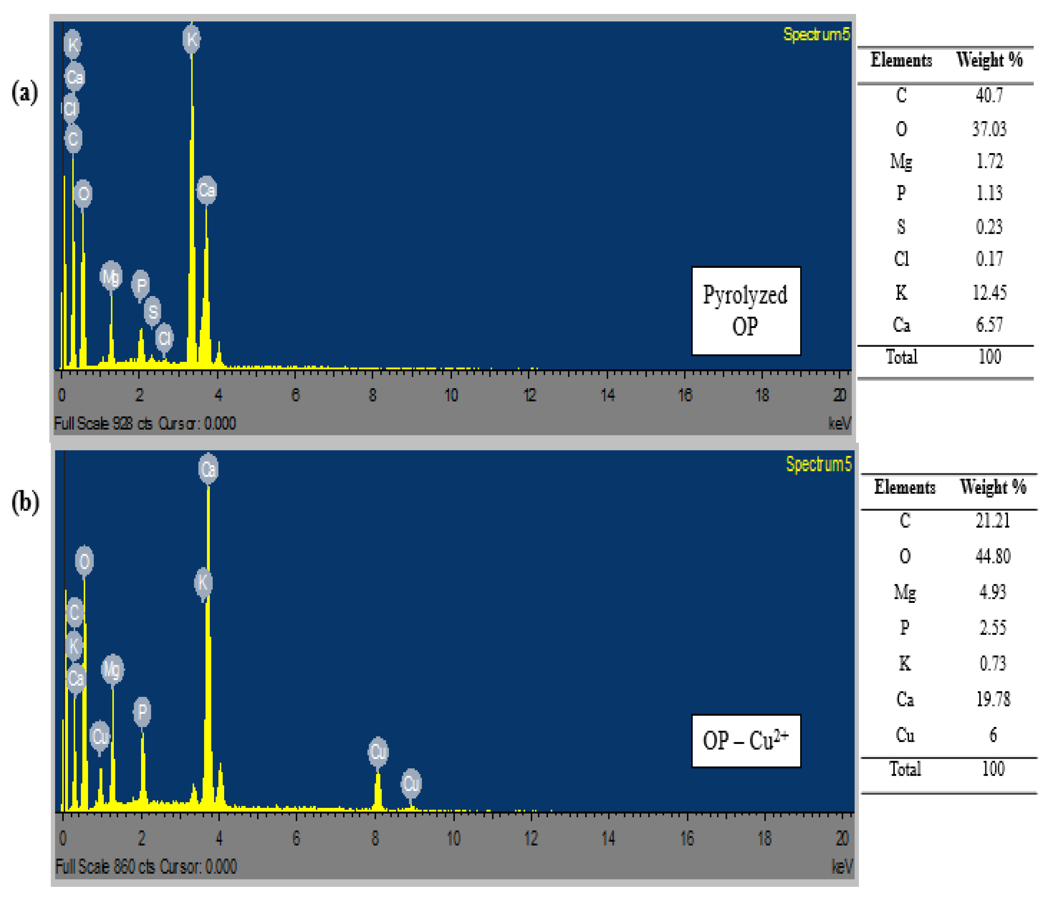 Molecules 28 07050 g005a