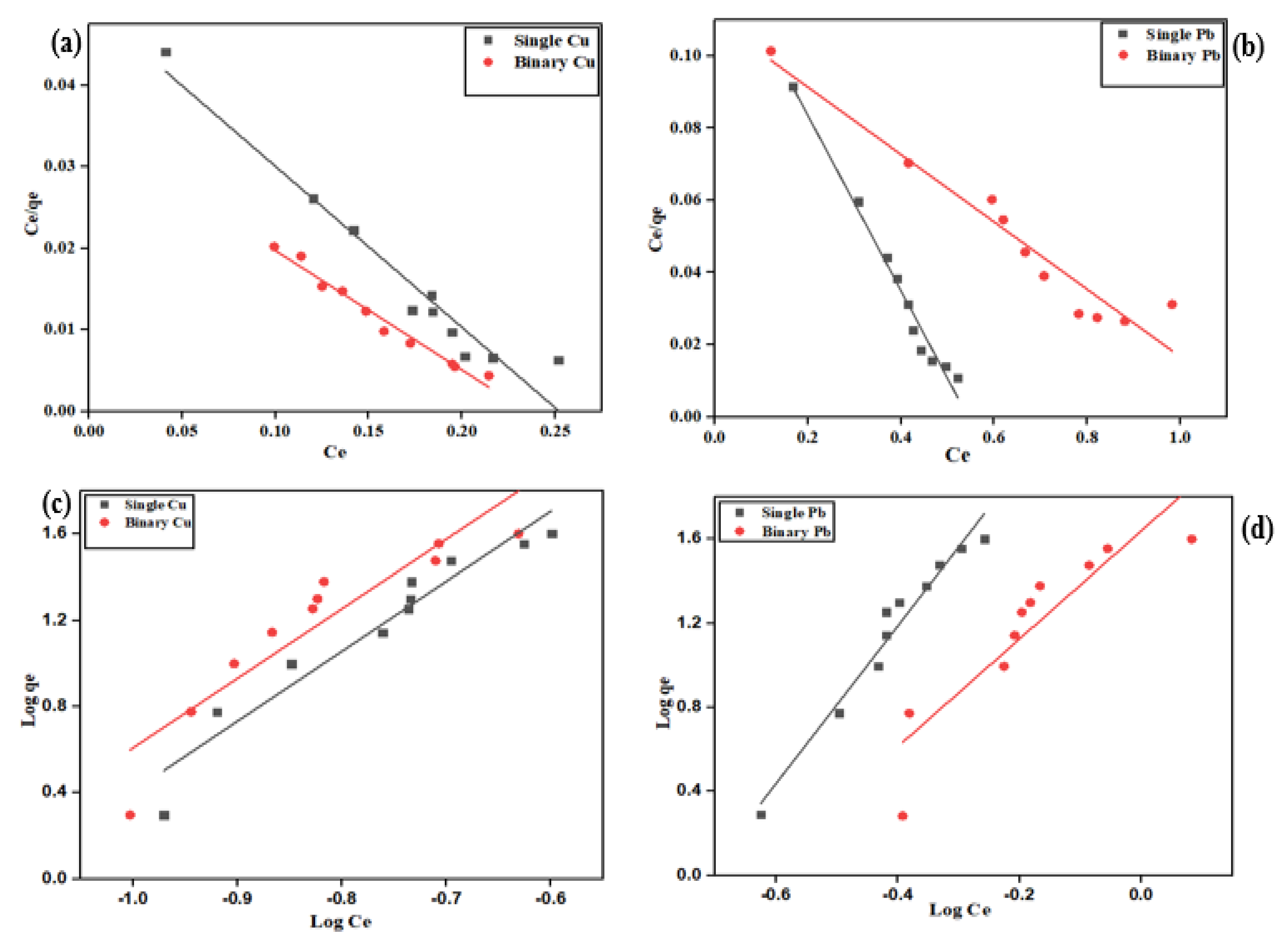 Molecules 28 07050 g007