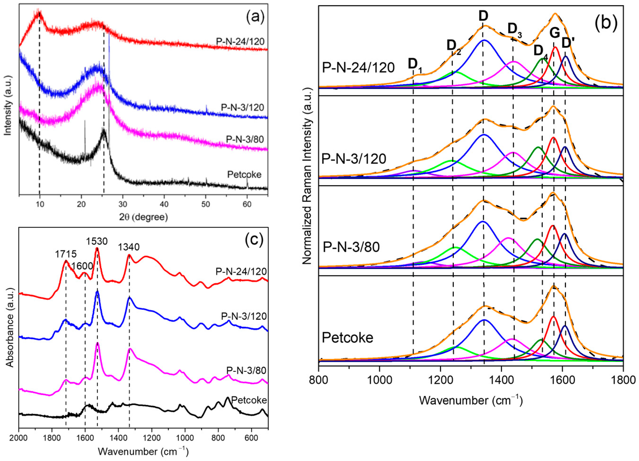 Molecules 28 07051 g001