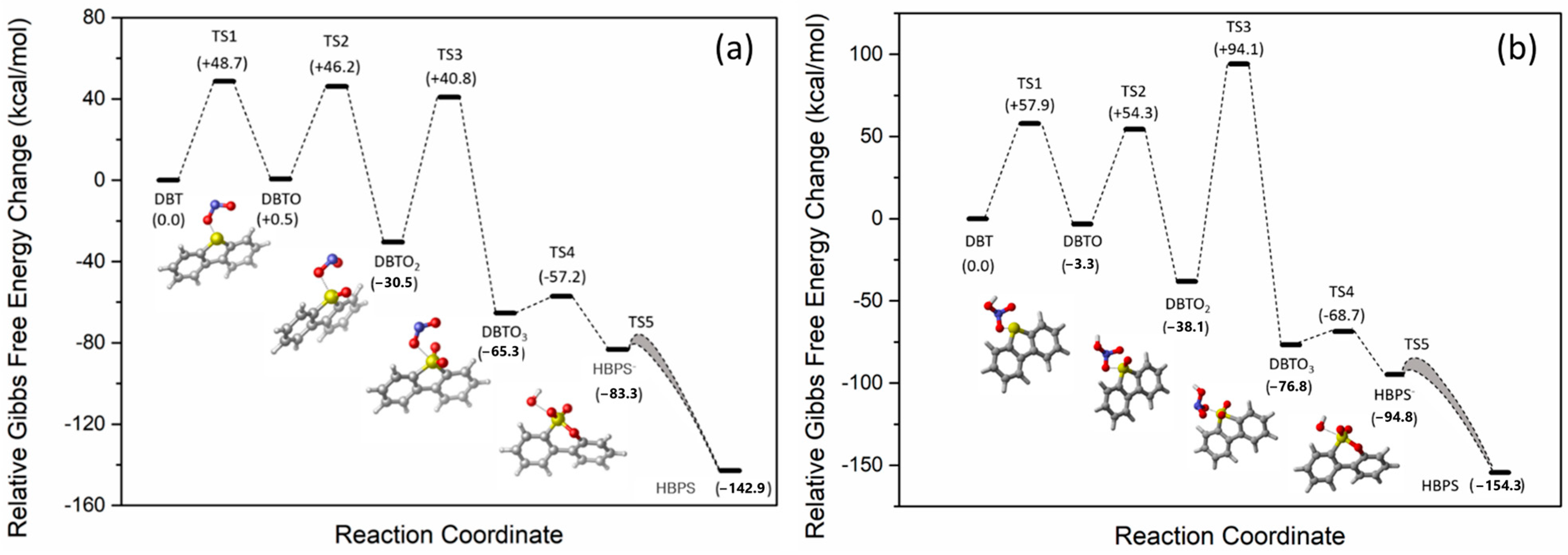 Molecules 28 07051 g007