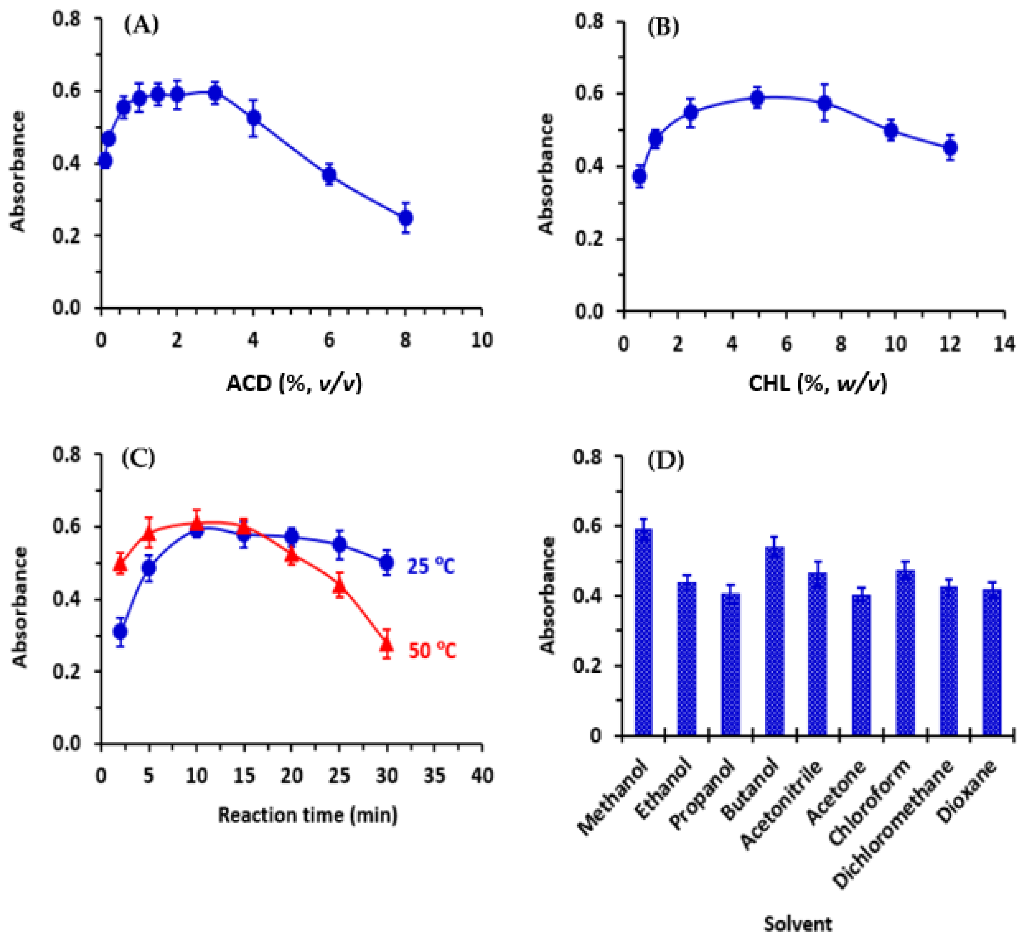 Molecules 28 07054 g004