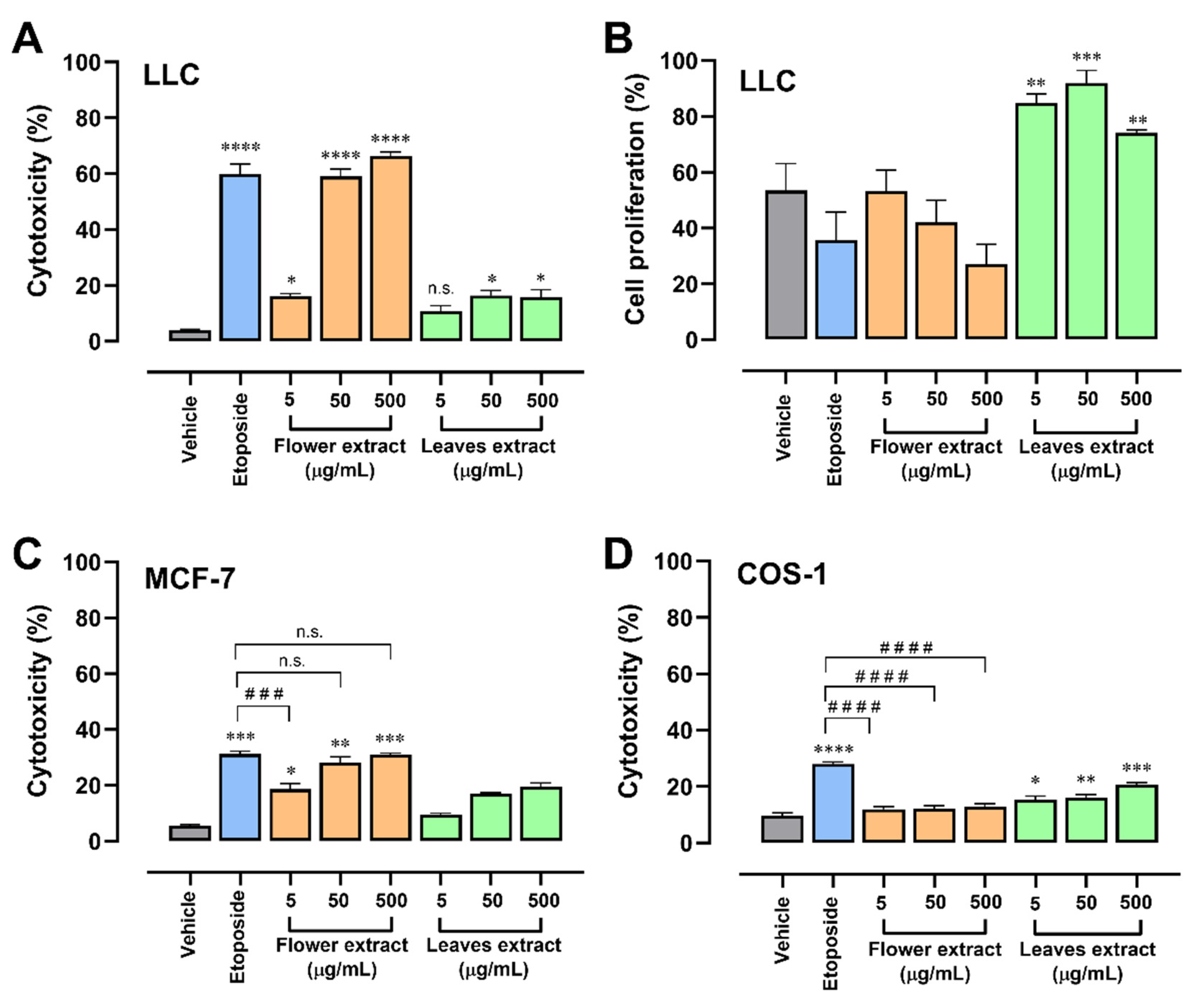 Molecules 28 07055 g002