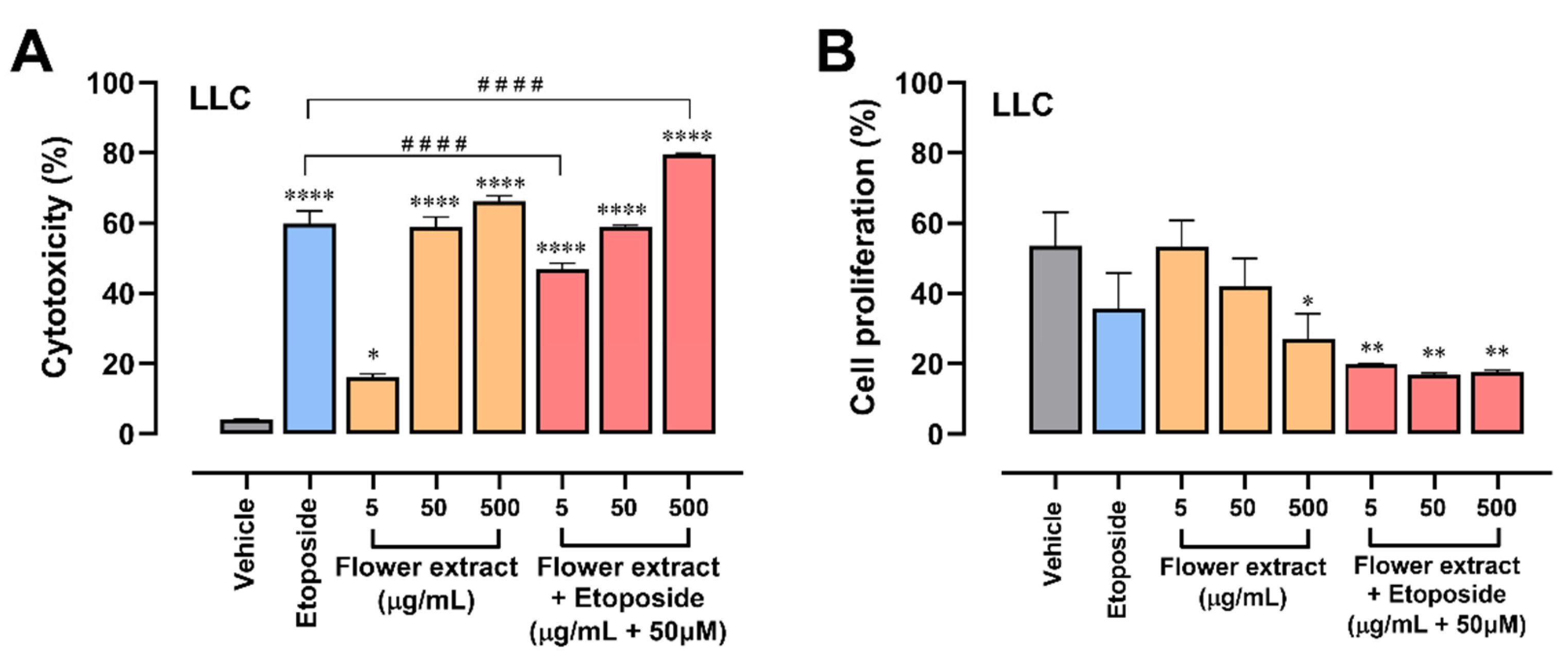 Molecules 28 07055 g003