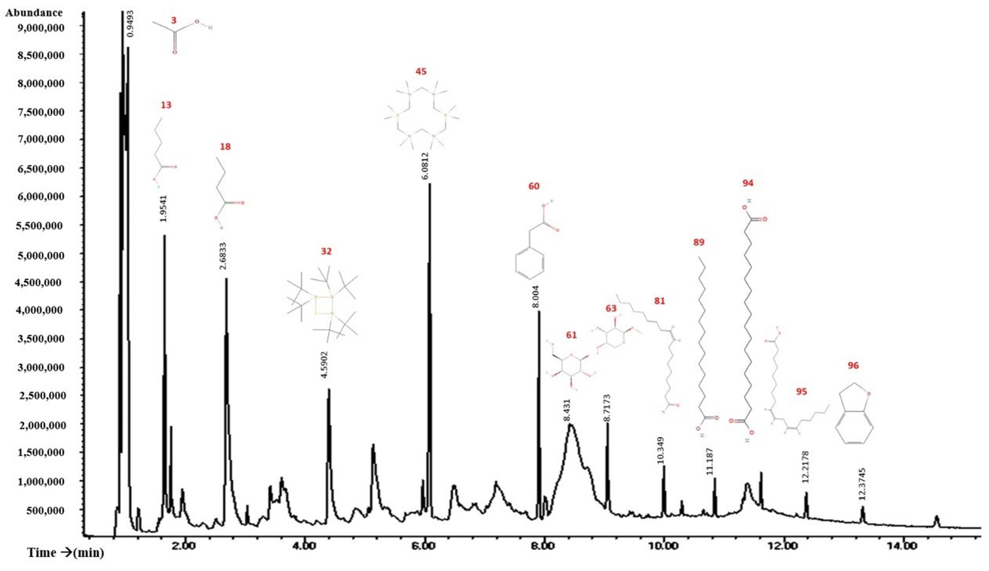 Molecules 28 07055 g006