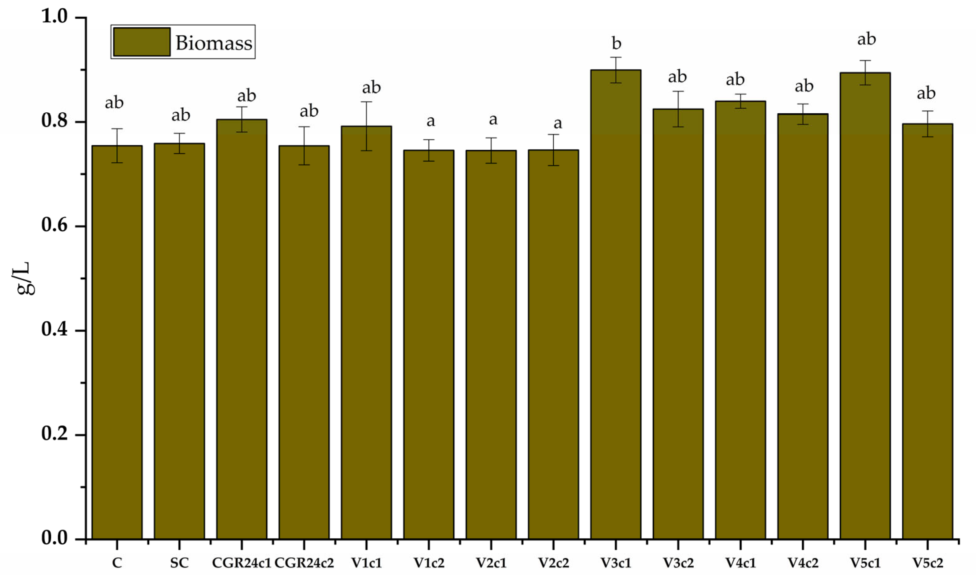 Molecules 28 07059 g007