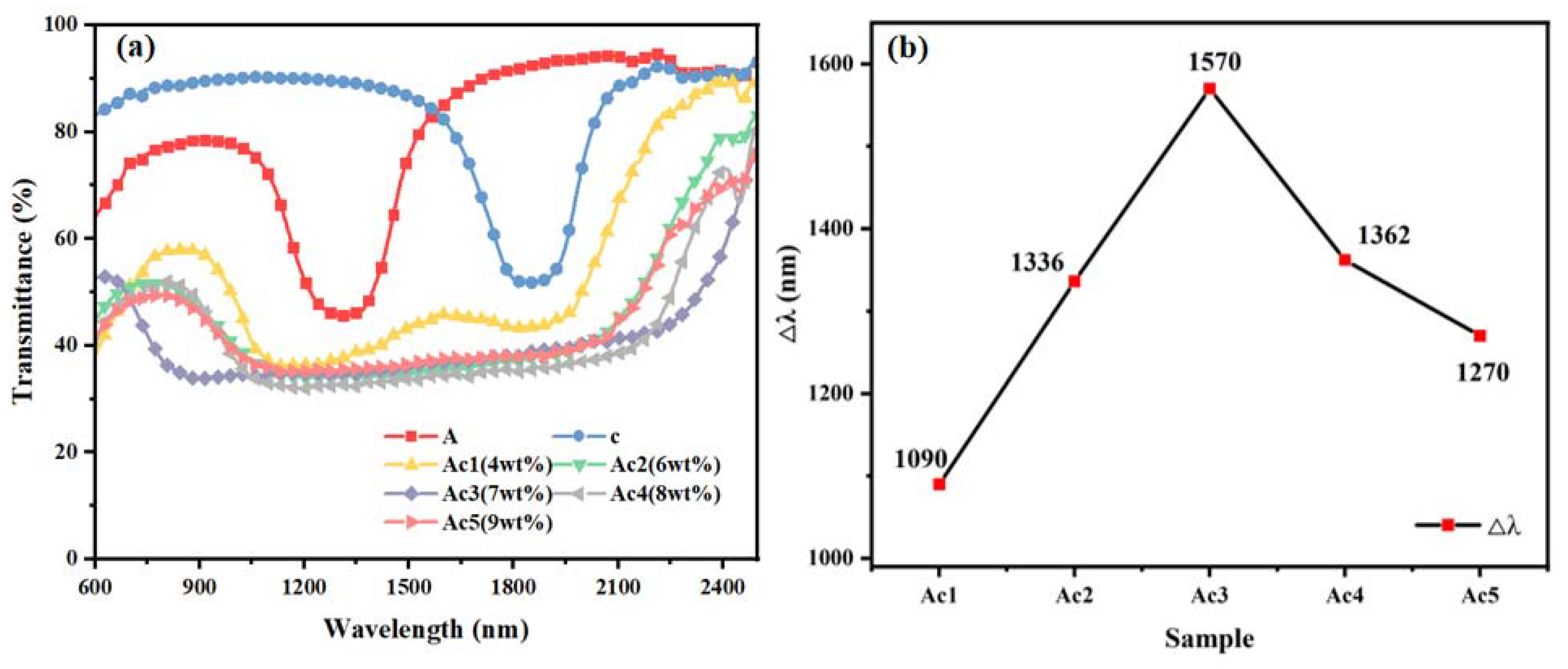 Molecules 28 07063 g002