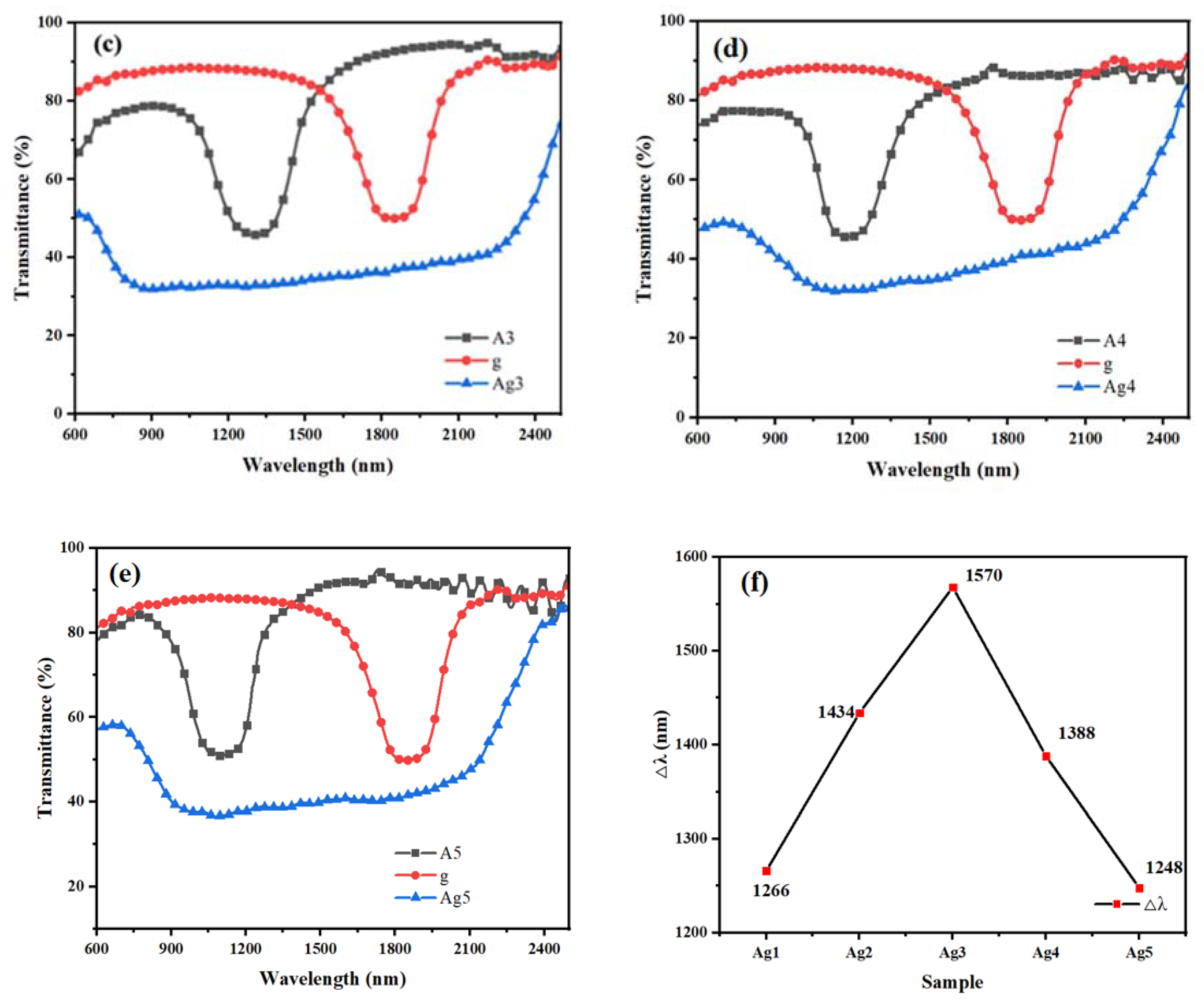 Molecules 28 07063 g003b