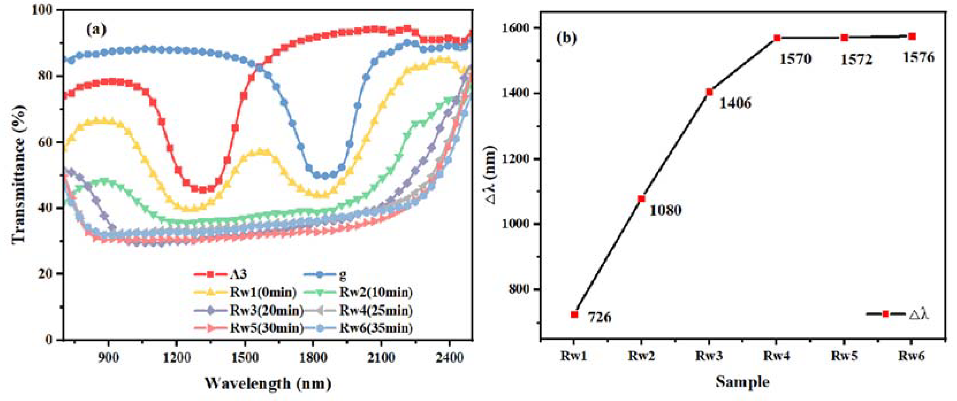 Molecules 28 07063 g004