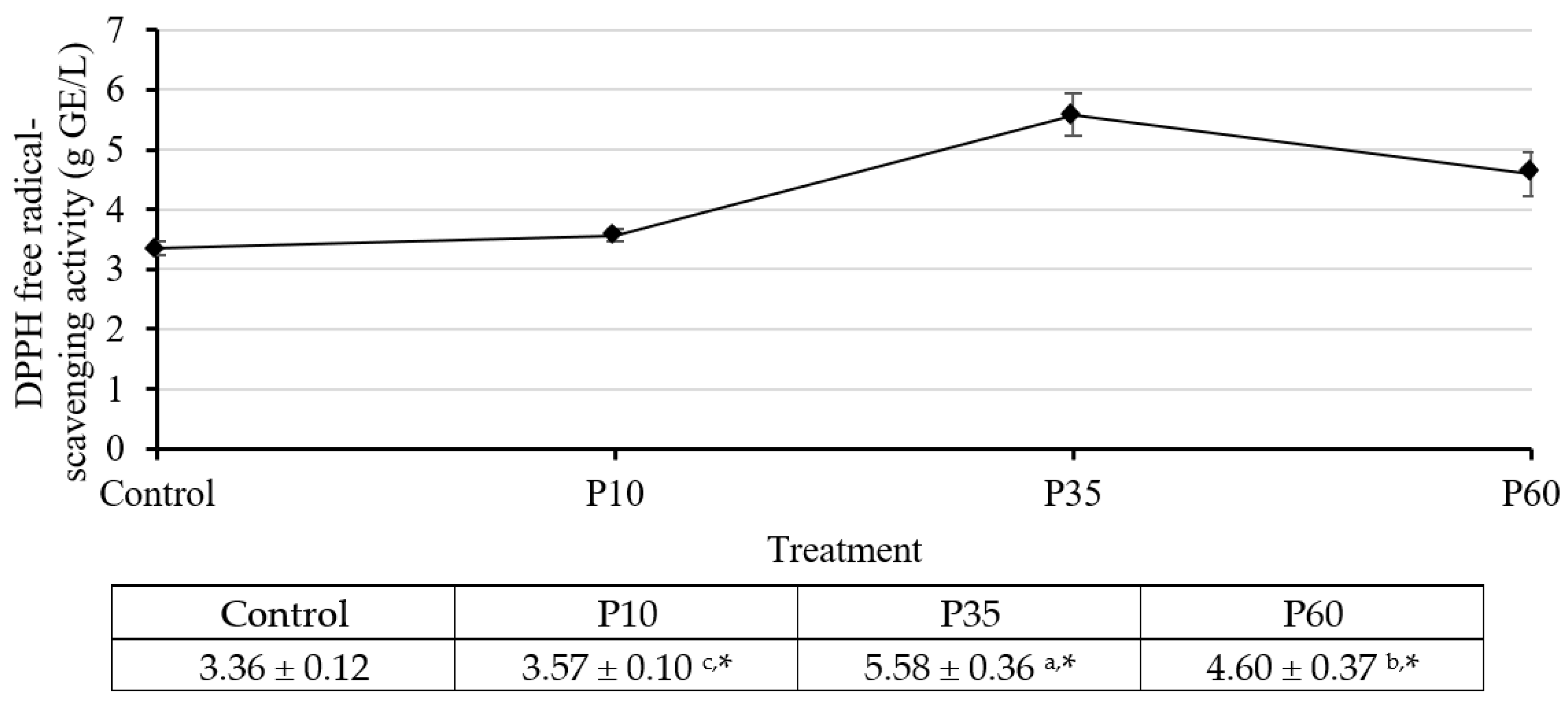 Molecules 28 07066 g001
