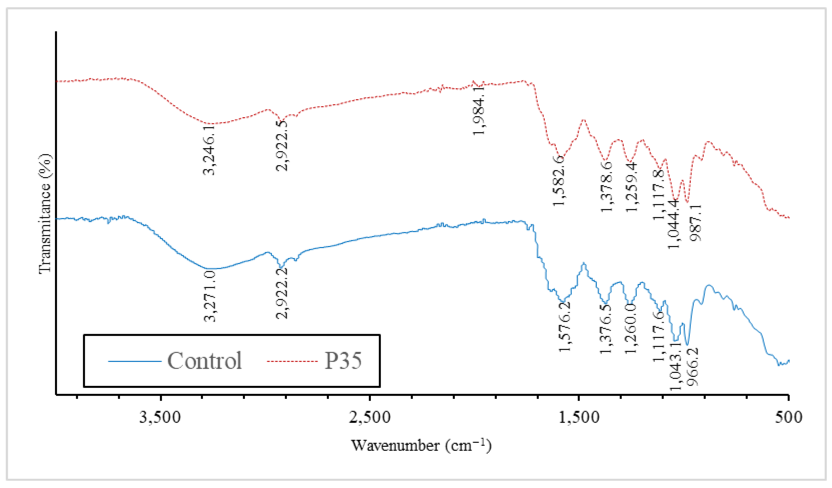 Molecules 28 07066 g004