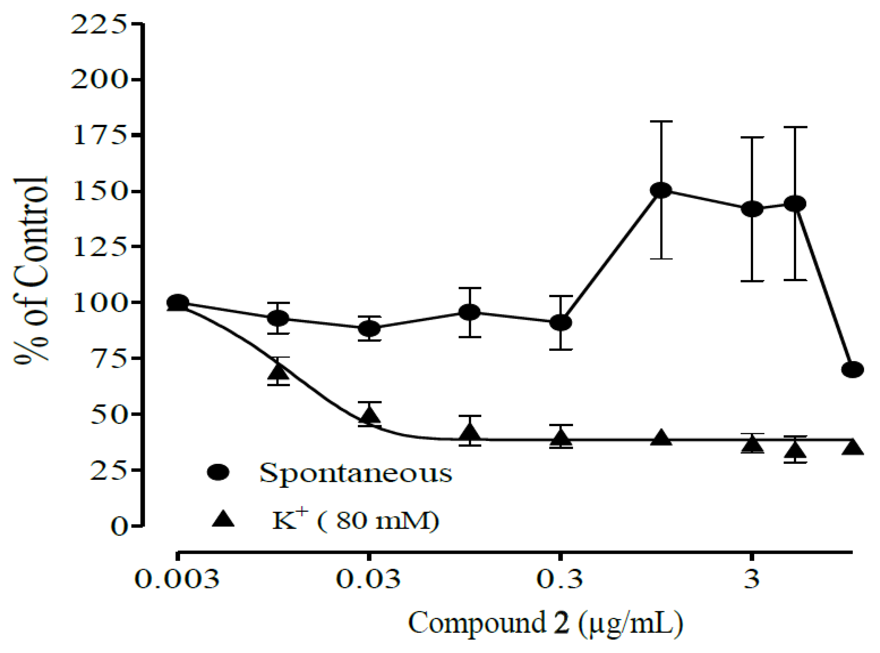 Molecules 28 07069 g008