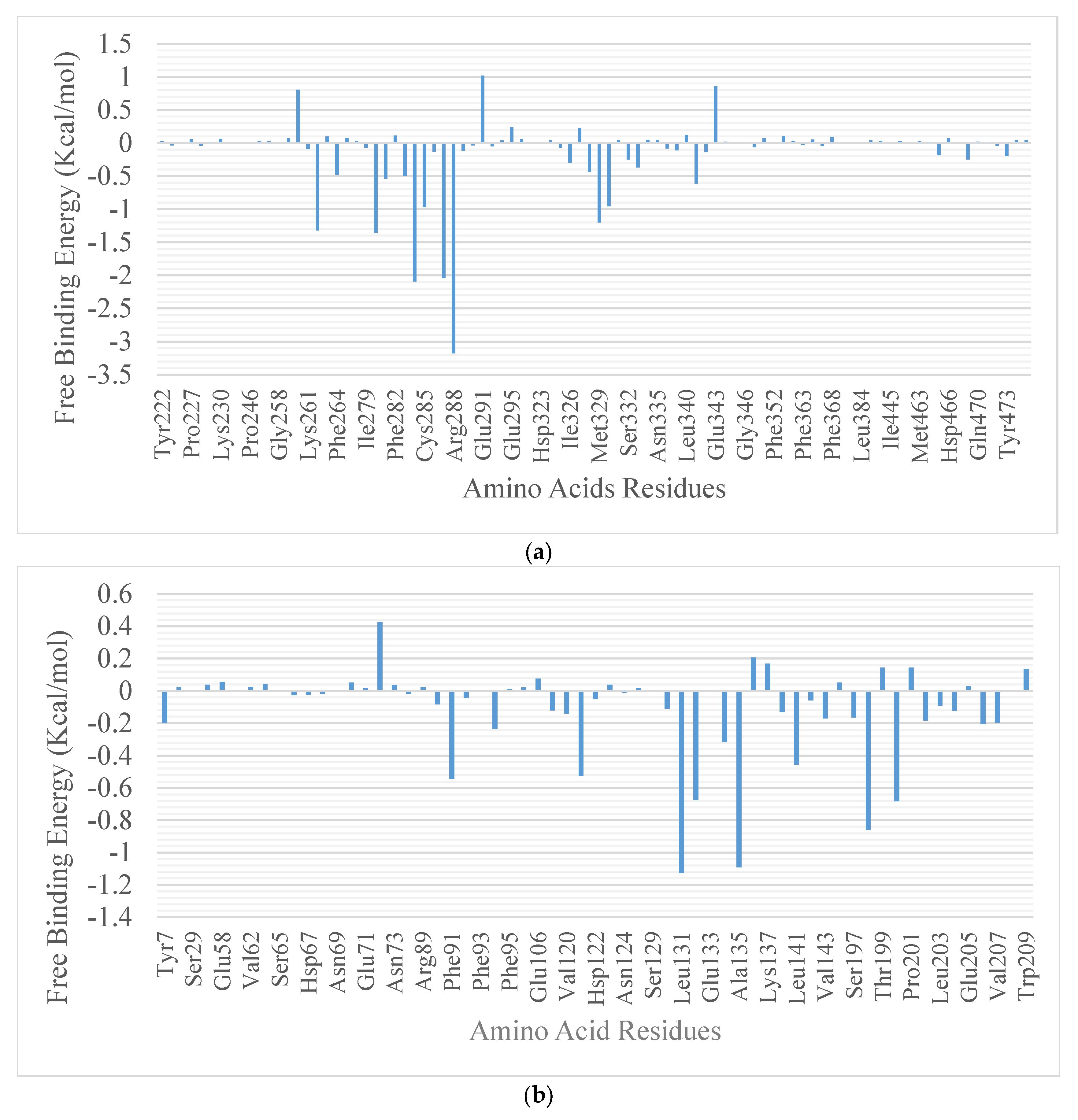 Molecules 28 07069 g011