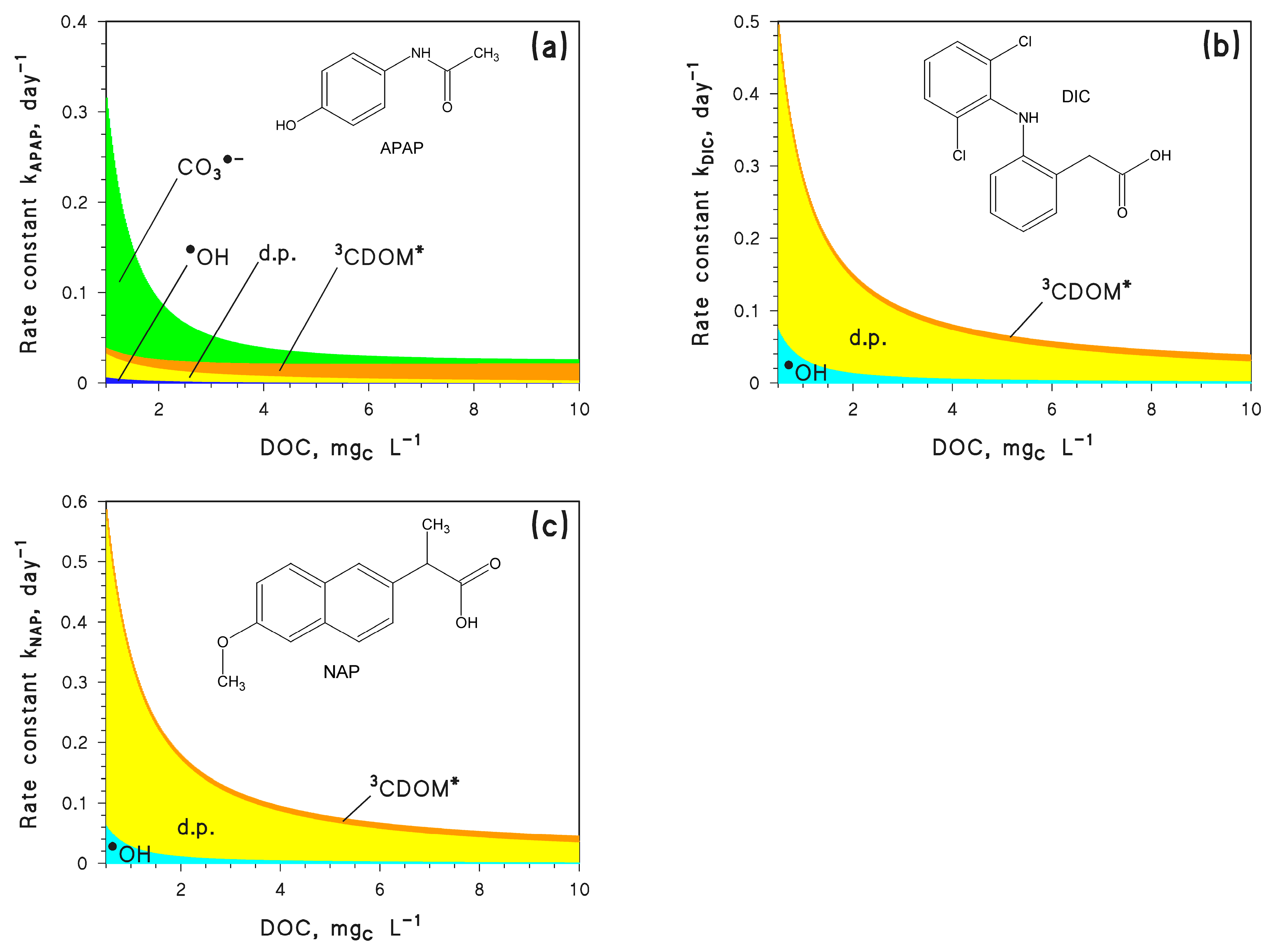 Molecules 28 07072 g001