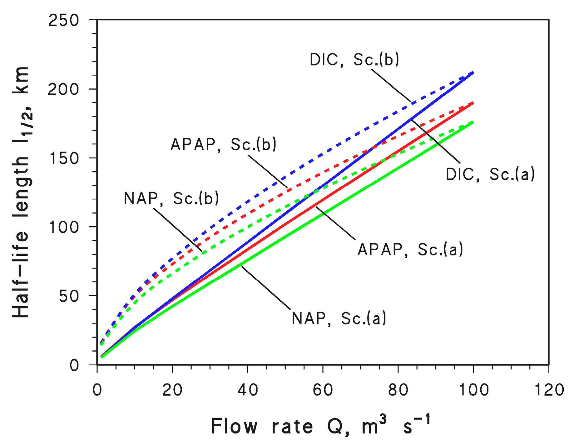 Molecules 28 07072 g006