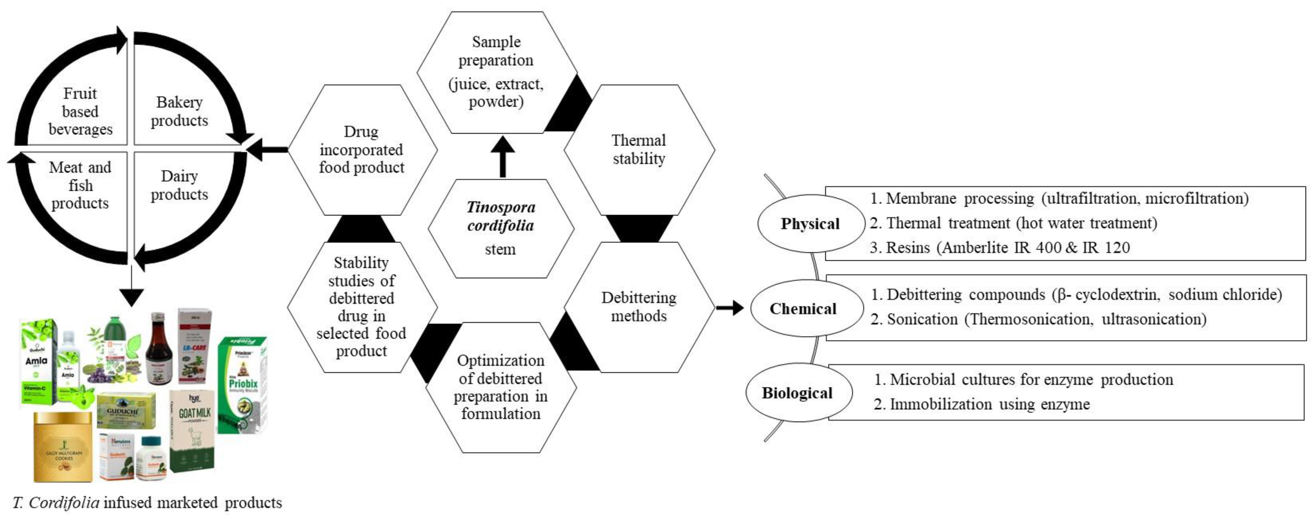 Molecules 28 07073 g003