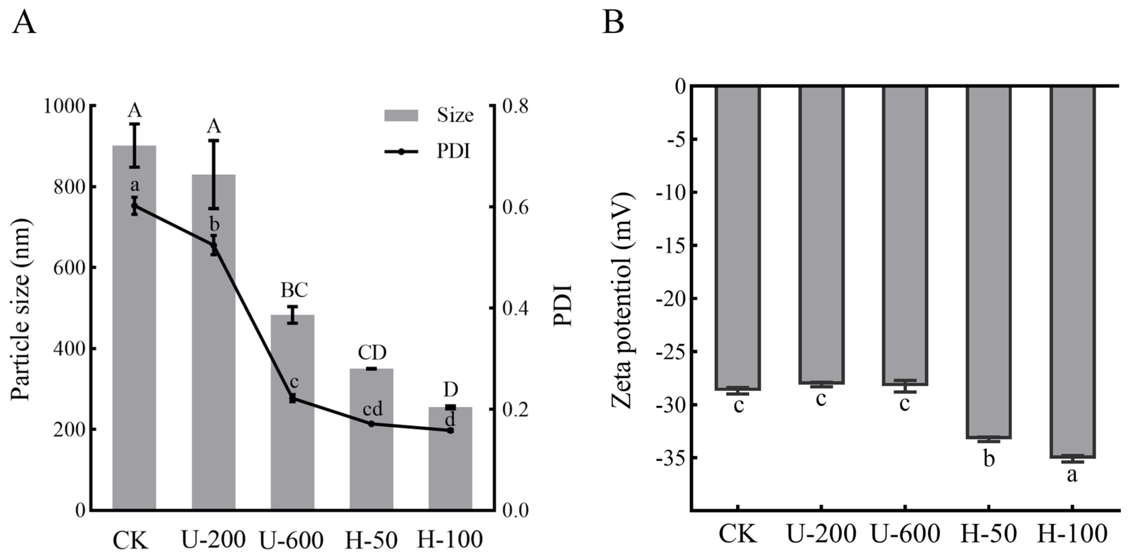 Molecules 28 07075 g001