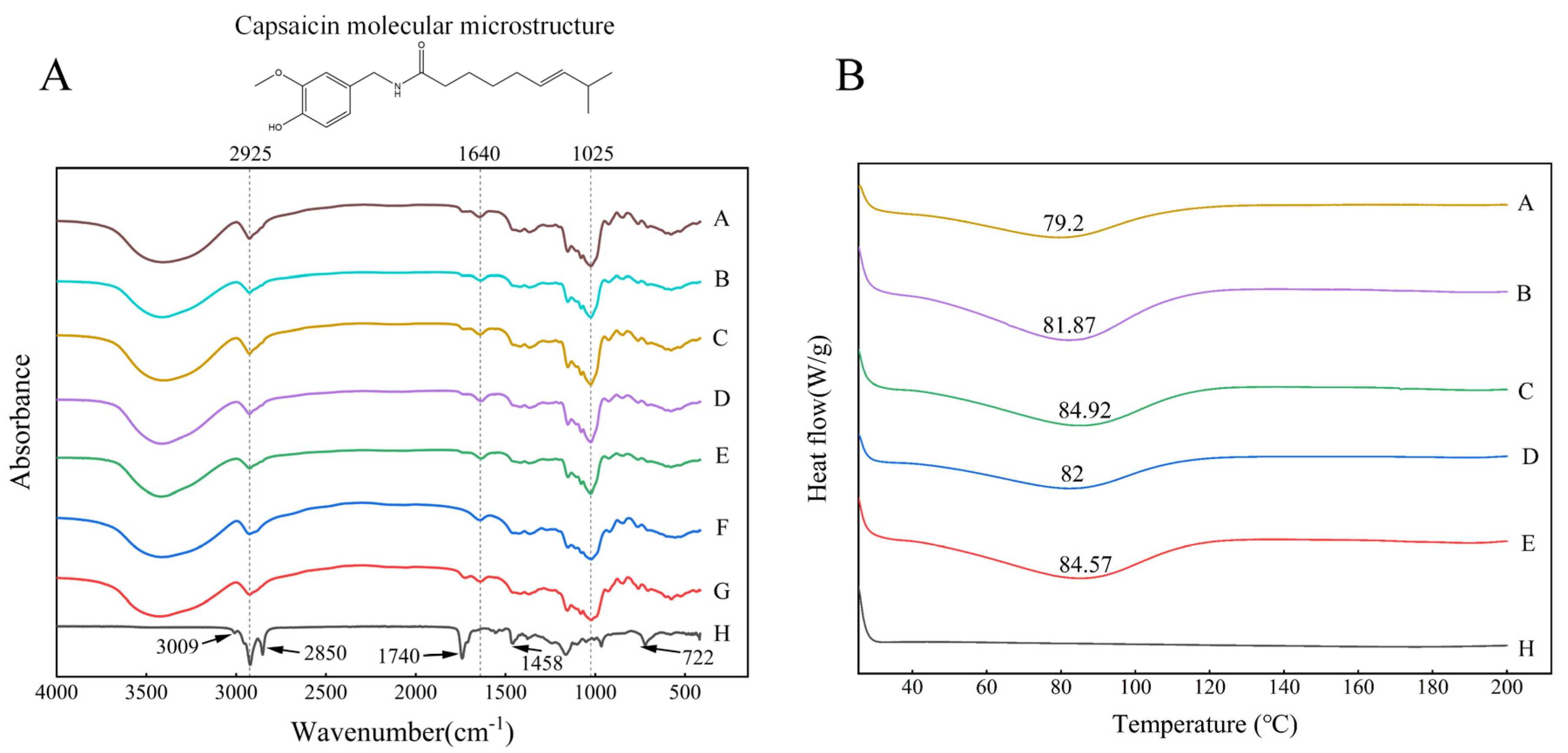 Molecules 28 07075 g004