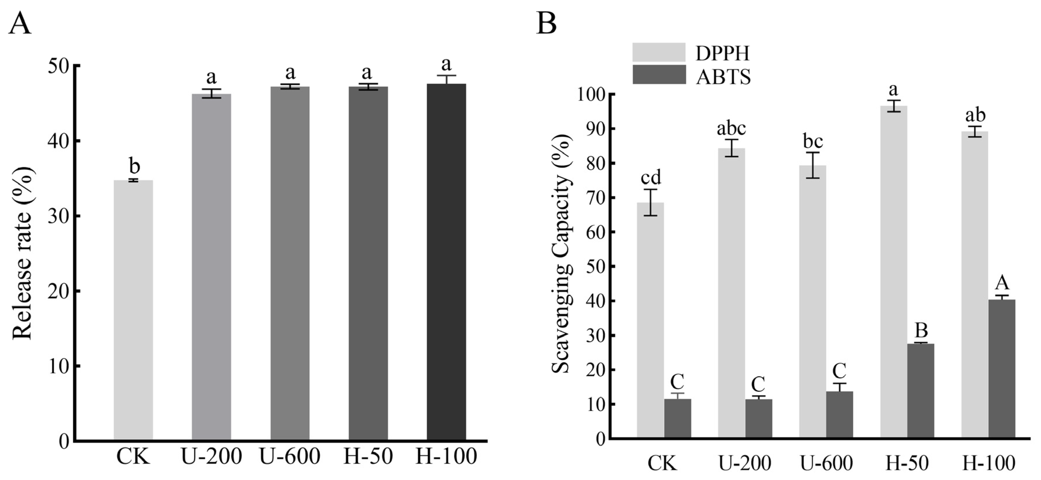 Molecules 28 07075 g005
