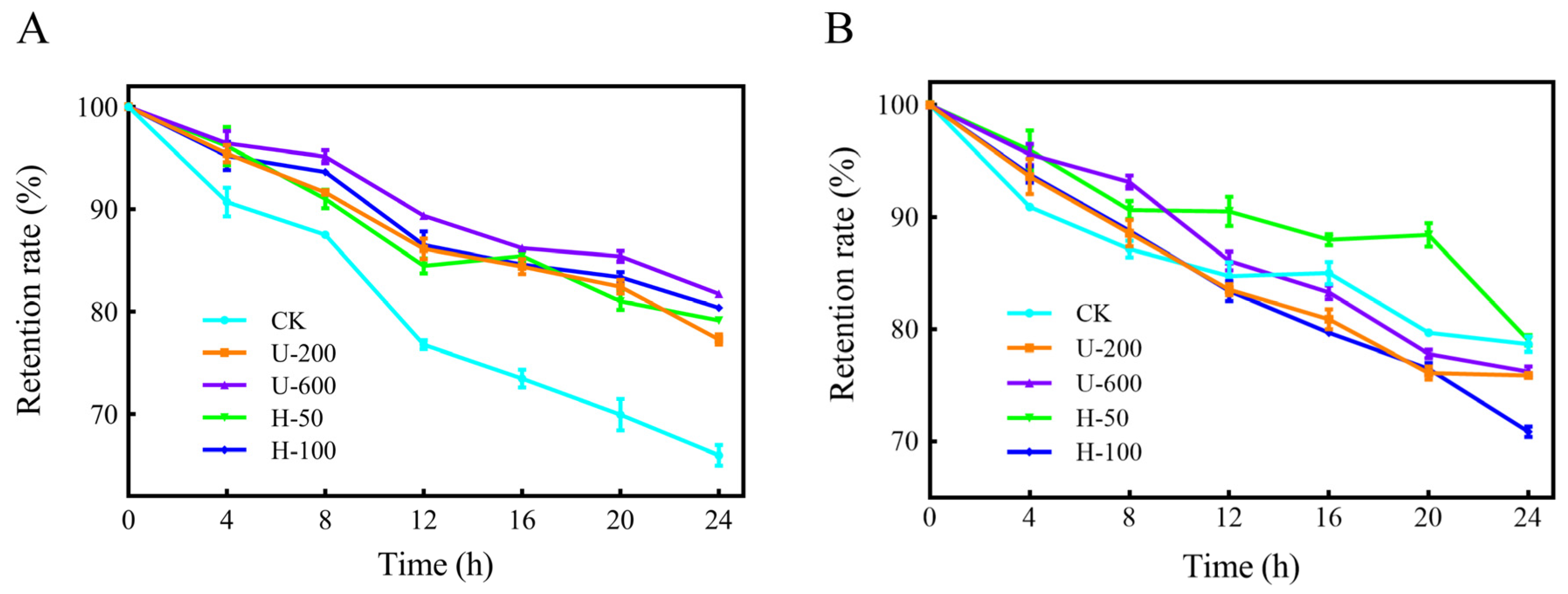 Molecules 28 07075 g006